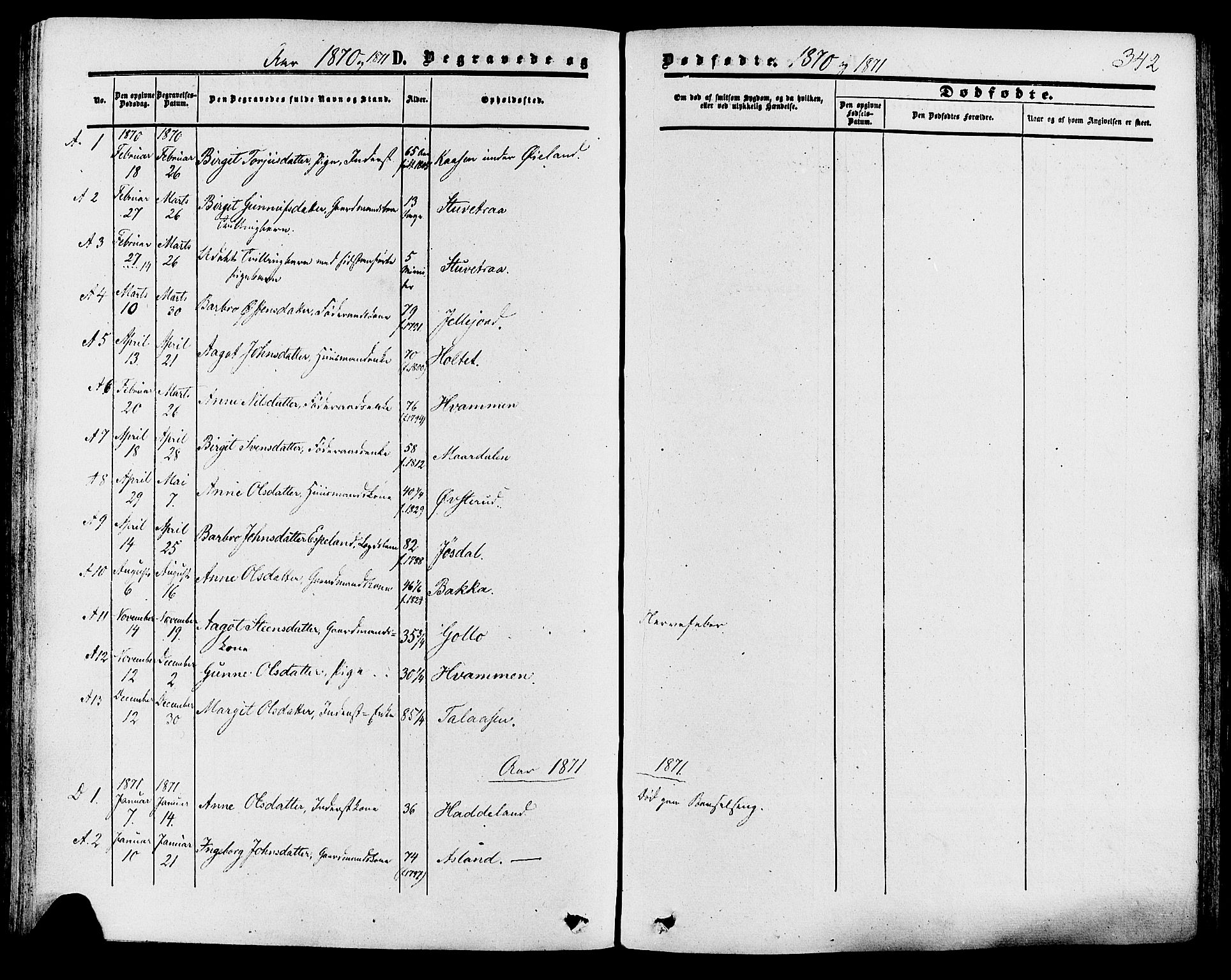 Tinn kirkebøker, SAKO/A-308/F/Fa/L0006: Parish register (official) no. I 6, 1857-1878, p. 342