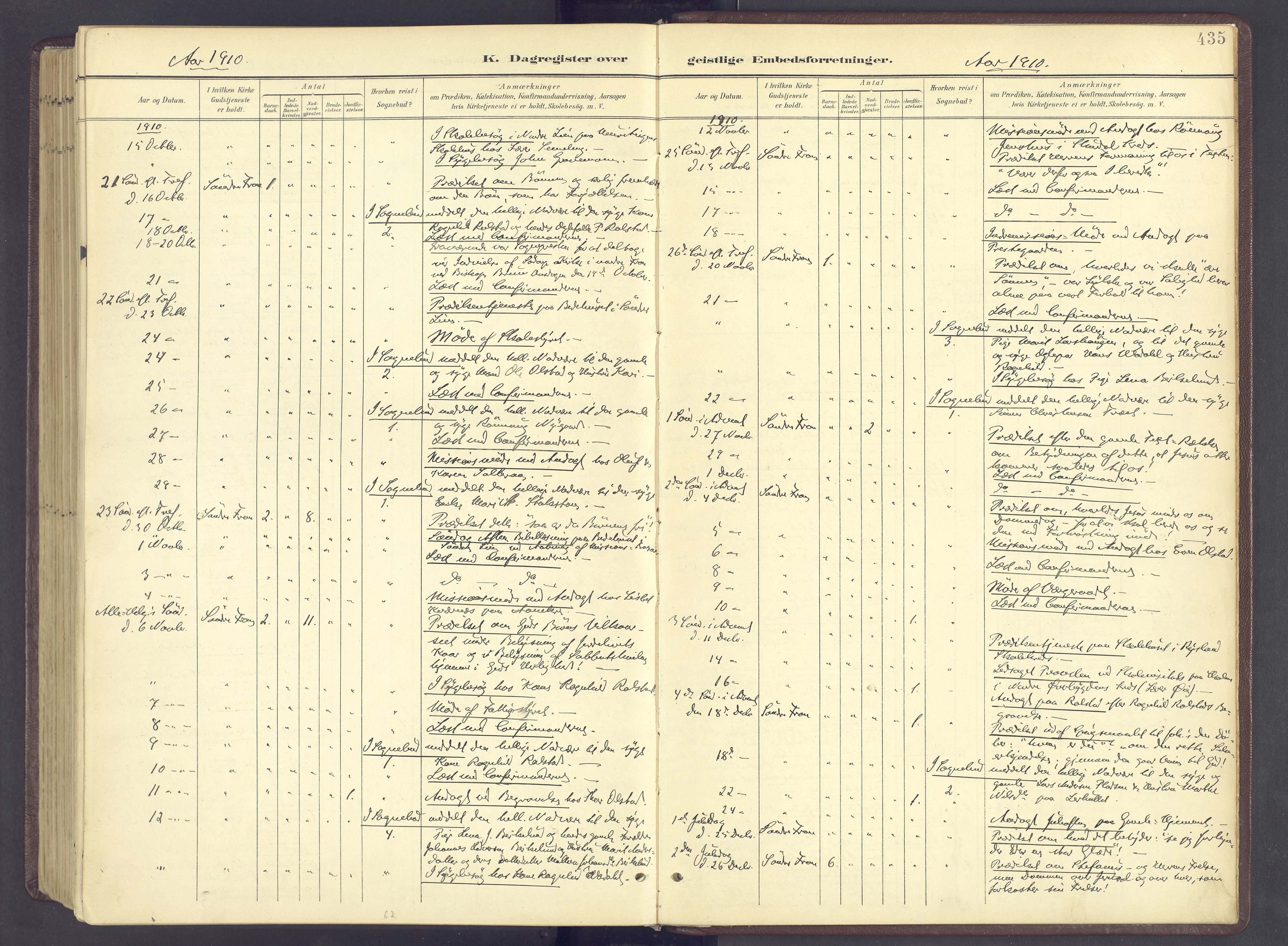 Sør-Fron prestekontor, AV/SAH-PREST-010/H/Ha/Haa/L0004: Parish register (official) no. 4, 1898-1919, p. 435