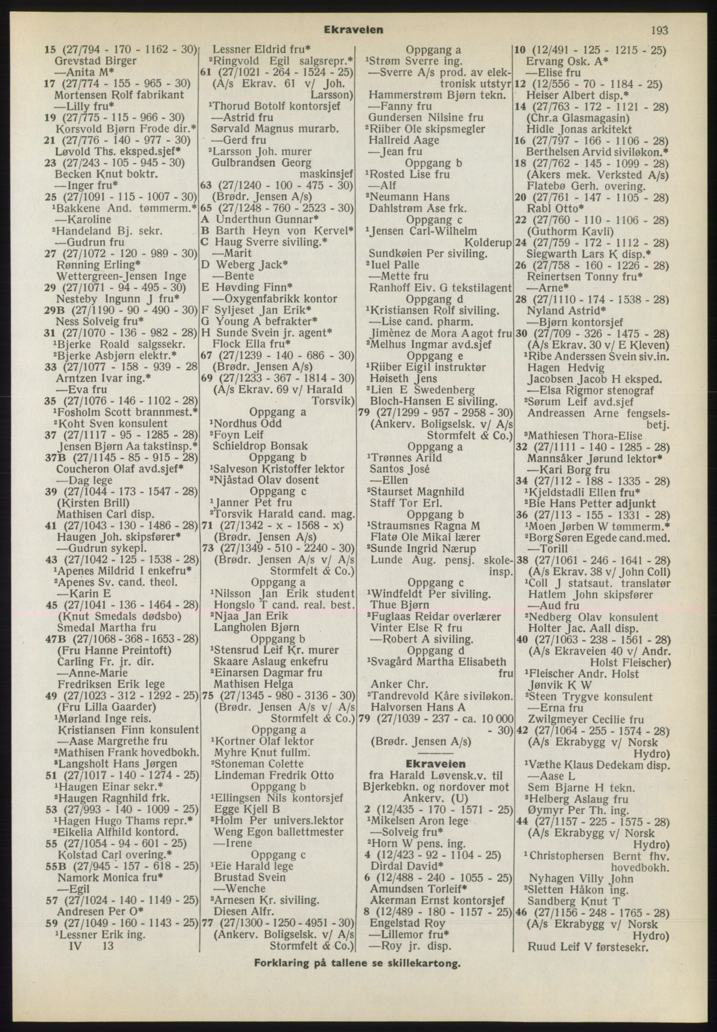 Kristiania/Oslo adressebok, PUBL/-, 1970-1971, p. 193