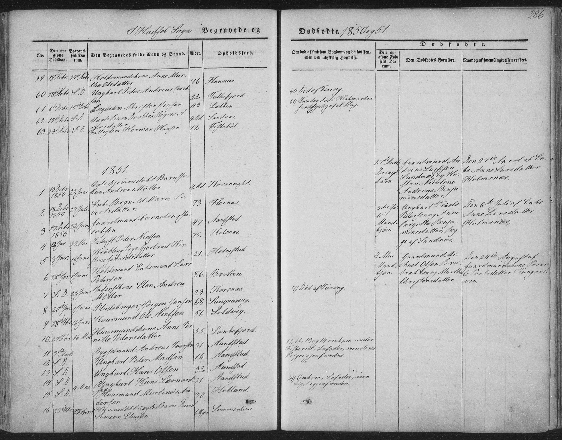 Ministerialprotokoller, klokkerbøker og fødselsregistre - Nordland, AV/SAT-A-1459/888/L1241: Parish register (official) no. 888A07, 1849-1869, p. 286