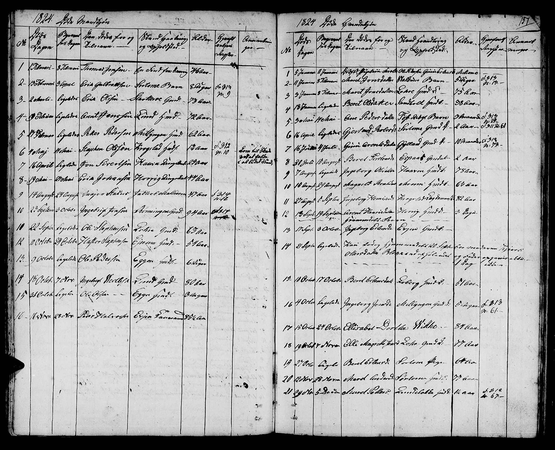 Ministerialprotokoller, klokkerbøker og fødselsregistre - Sør-Trøndelag, SAT/A-1456/692/L1108: Parish register (copy) no. 692C03, 1816-1833, p. 157