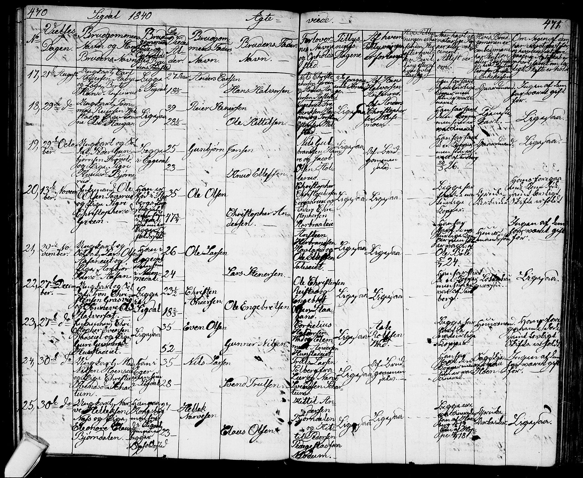 Sigdal kirkebøker, AV/SAKO-A-245/G/Ga/L0002: Parish register (copy) no. I 2, 1835-1856, p. 470-471