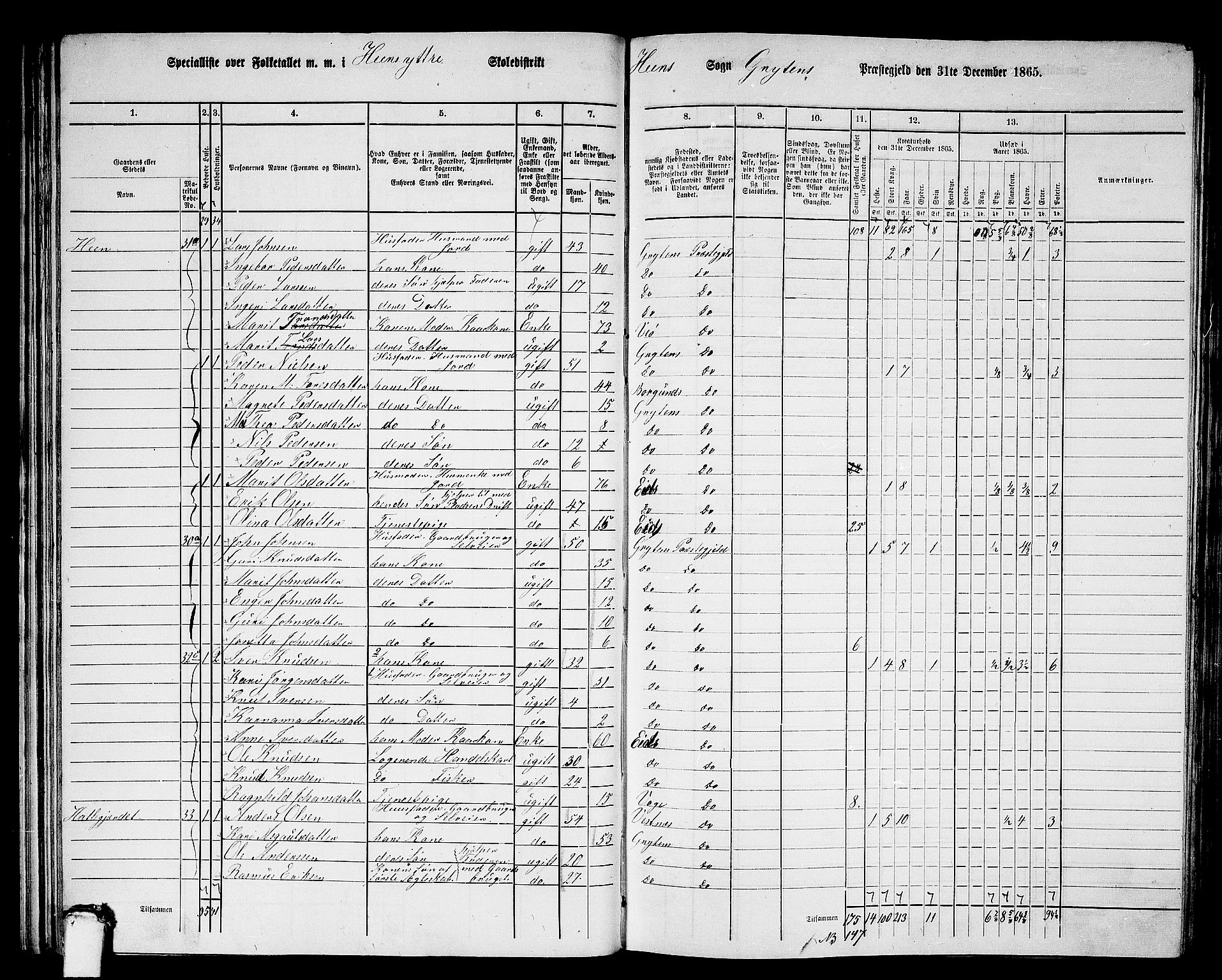 RA, 1865 census for Grytten, 1865, p. 33