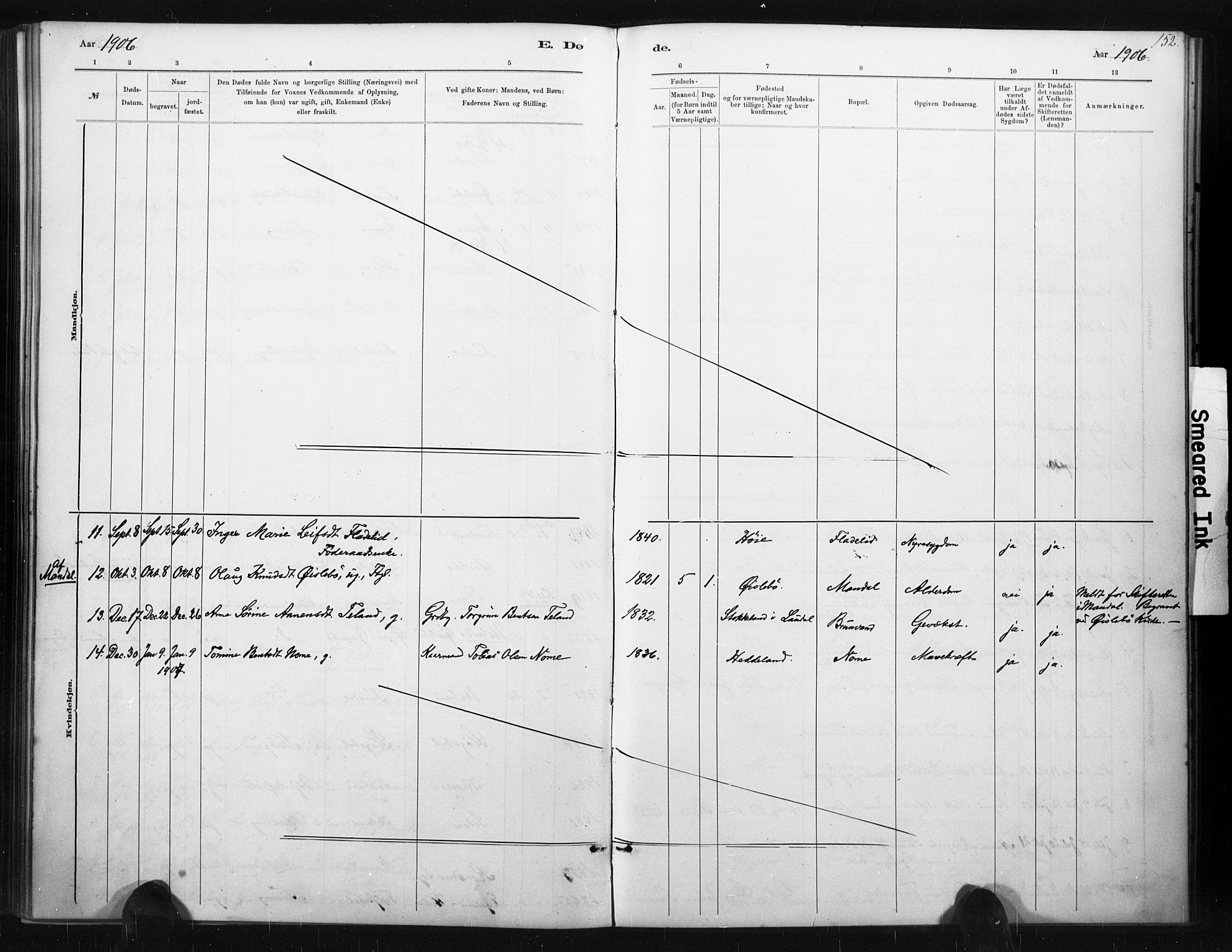 Holum sokneprestkontor, SAK/1111-0022/F/Fa/Fac/L0004: Parish register (official) no. A 4, 1884-1907, p. 152