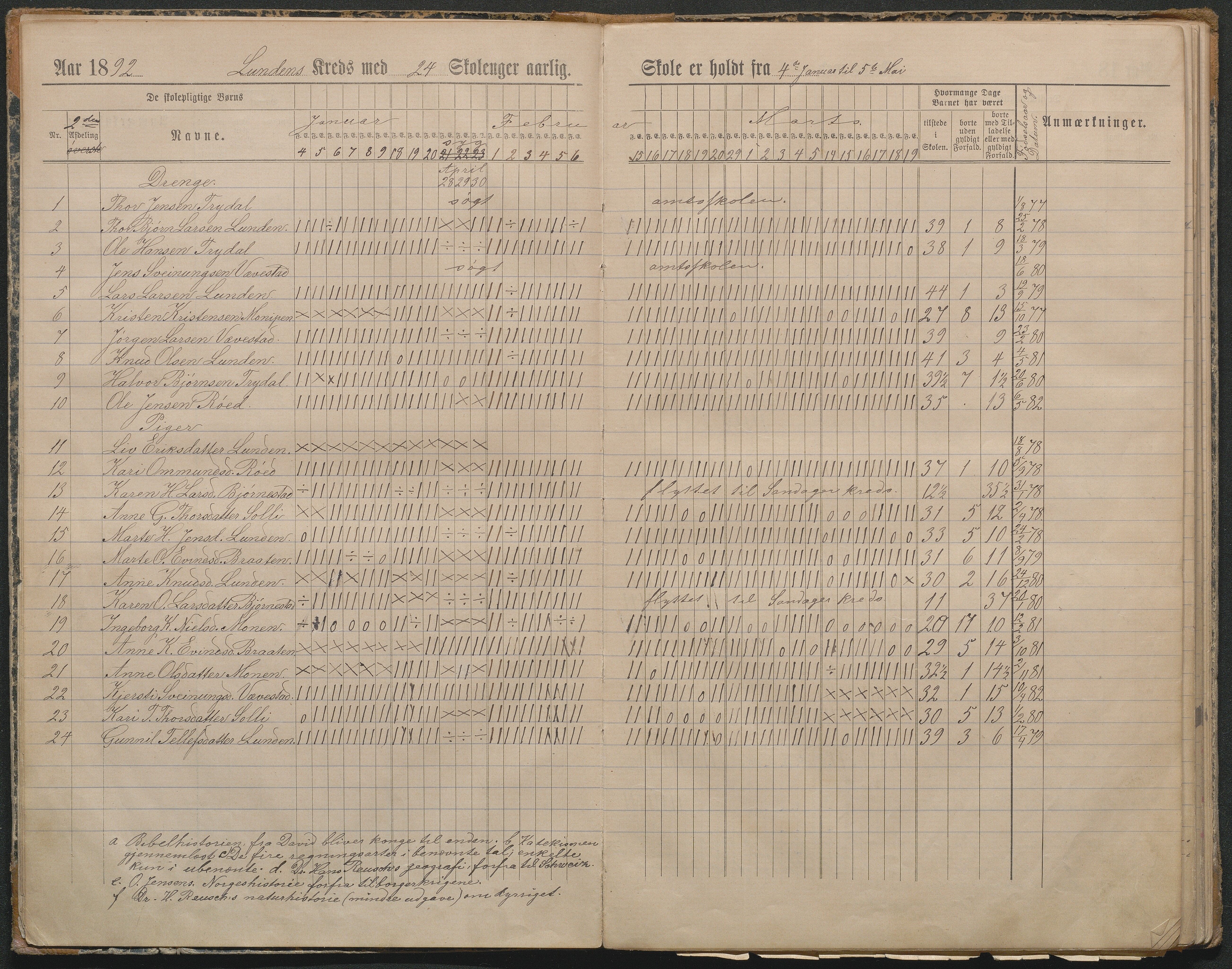 Gjerstad Kommune, Lunden Skole, AAKS/KA0911-550b/F01/L0002: Dagbok, 1891-1906