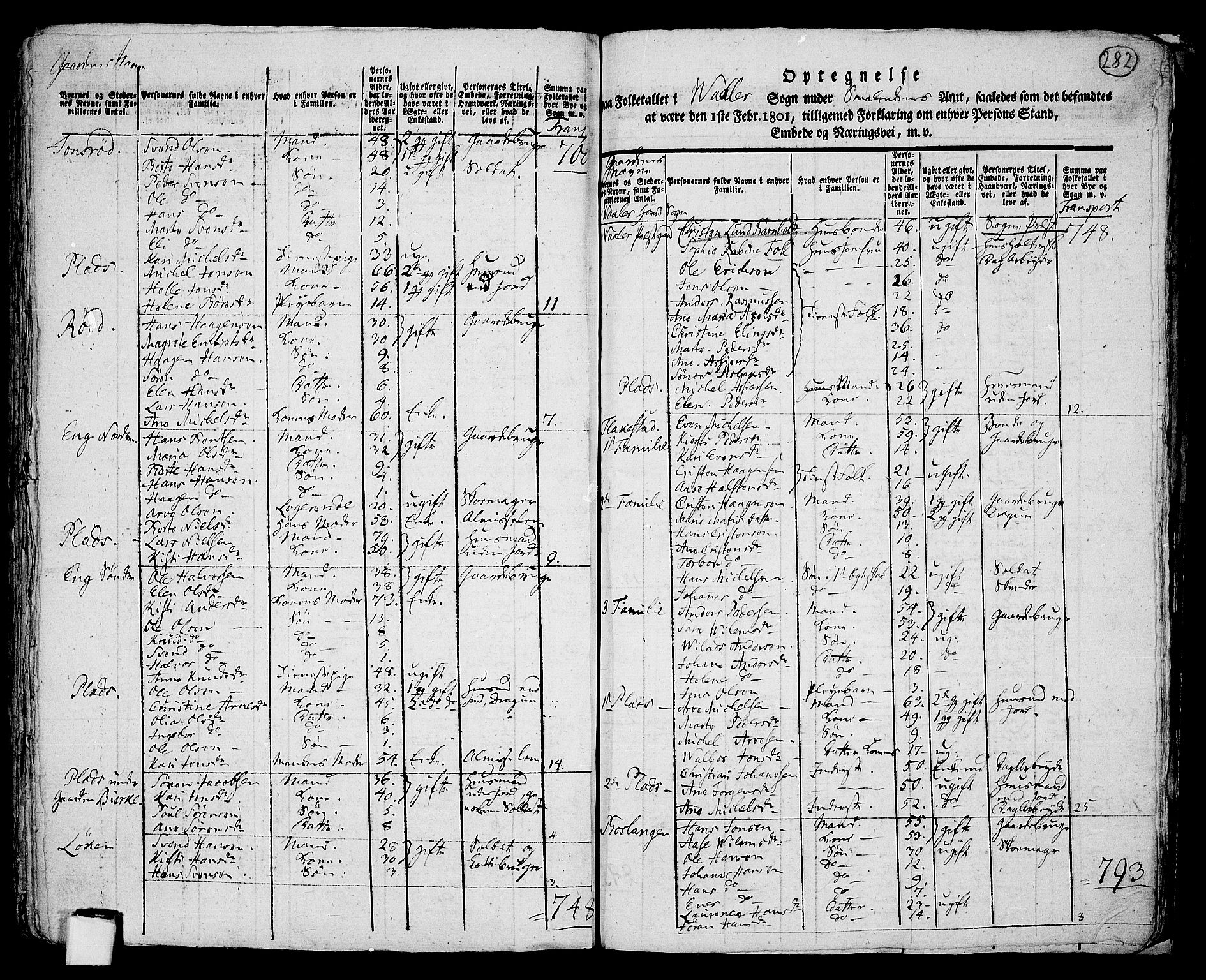 RA, 1801 census for 0137P Våler, 1801, p. 281b-282a