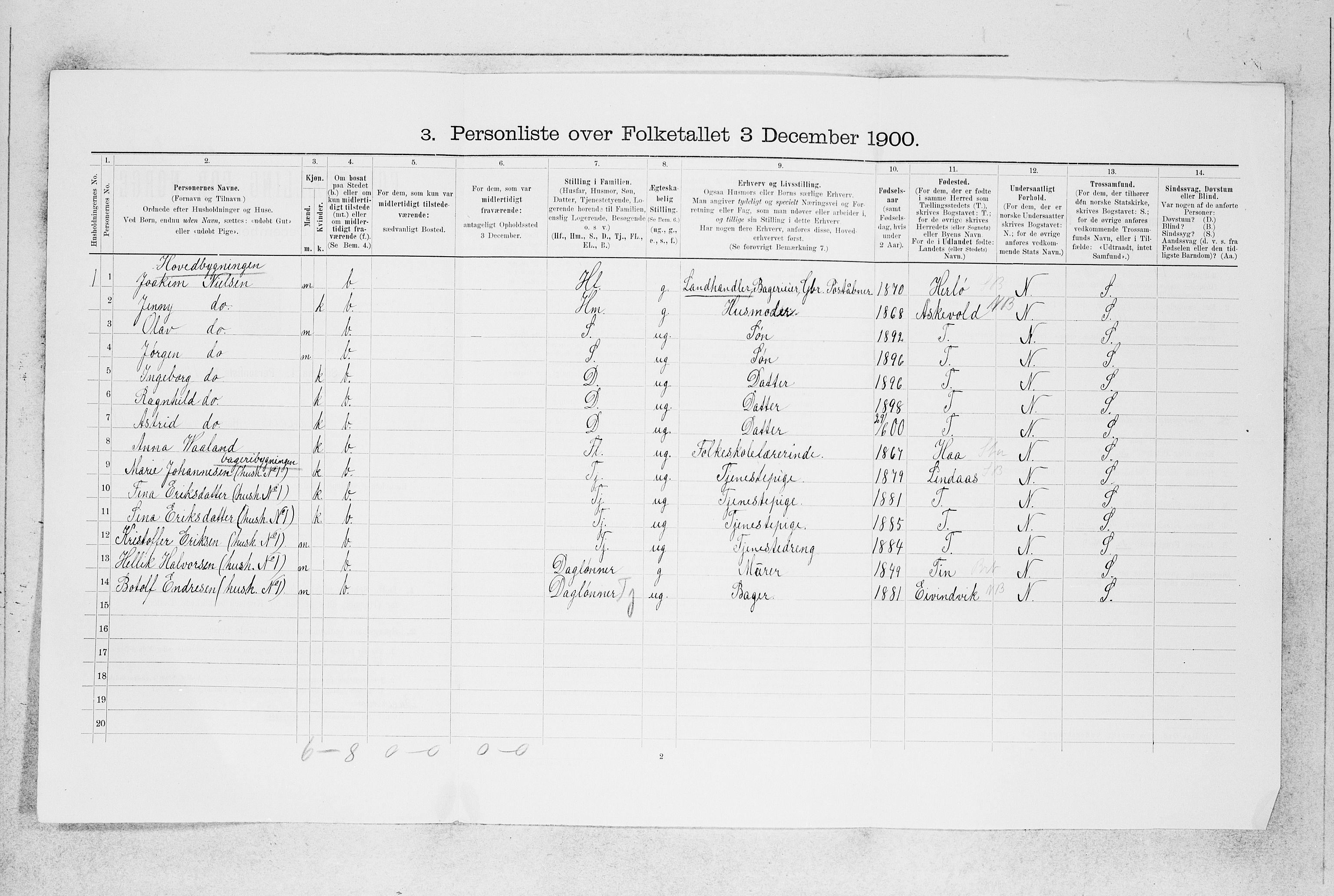SAB, 1900 census for Manger, 1900, p. 121