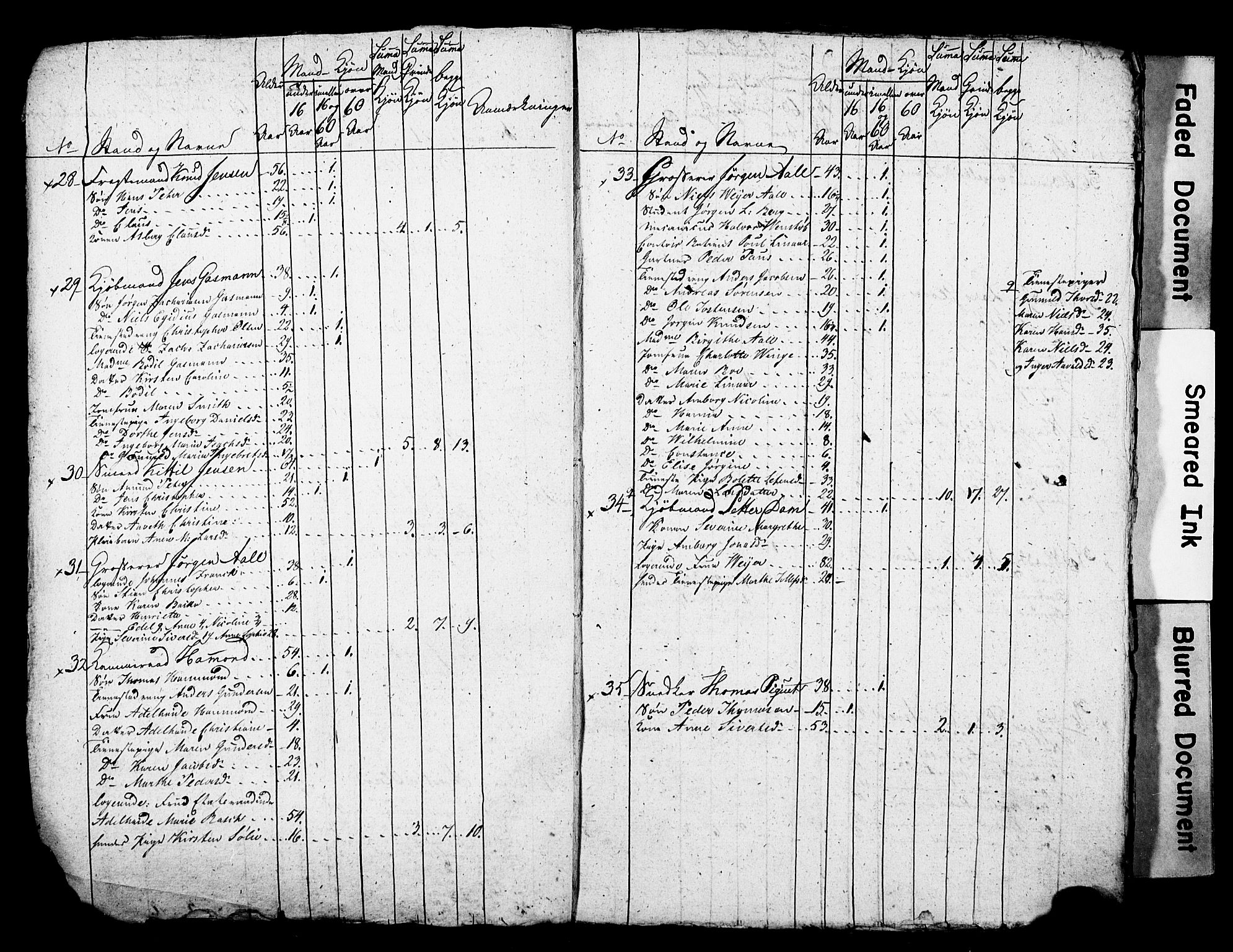 LOK, 1815 Census for Porsgrunn parish, 1815, p. 4