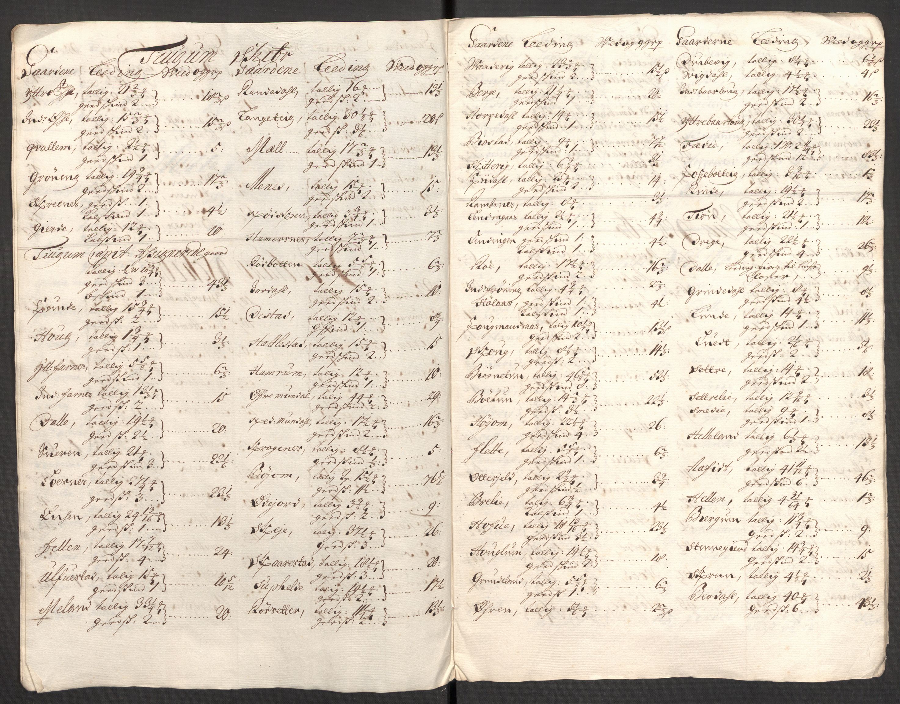 Rentekammeret inntil 1814, Reviderte regnskaper, Fogderegnskap, RA/EA-4092/R52/L3311: Fogderegnskap Sogn, 1700-1701, p. 378