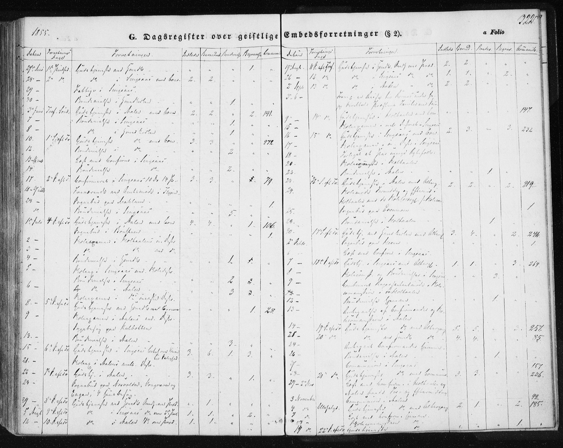 Ministerialprotokoller, klokkerbøker og fødselsregistre - Sør-Trøndelag, SAT/A-1456/685/L0963: Parish register (official) no. 685A06 /1, 1846-1859, p. 322