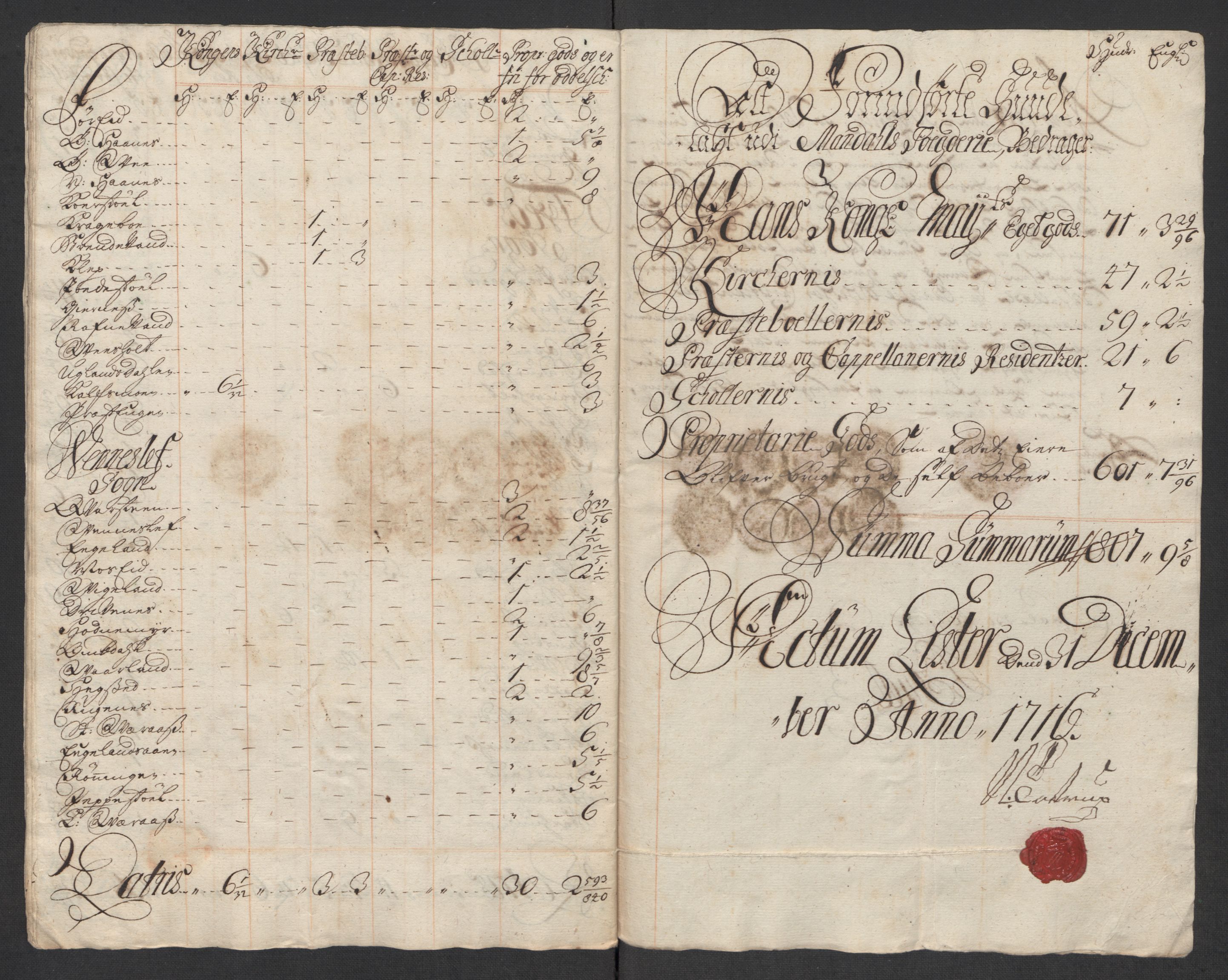 Rentekammeret inntil 1814, Reviderte regnskaper, Fogderegnskap, AV/RA-EA-4092/R43/L2560: Fogderegnskap Lista og Mandal, 1716, p. 273