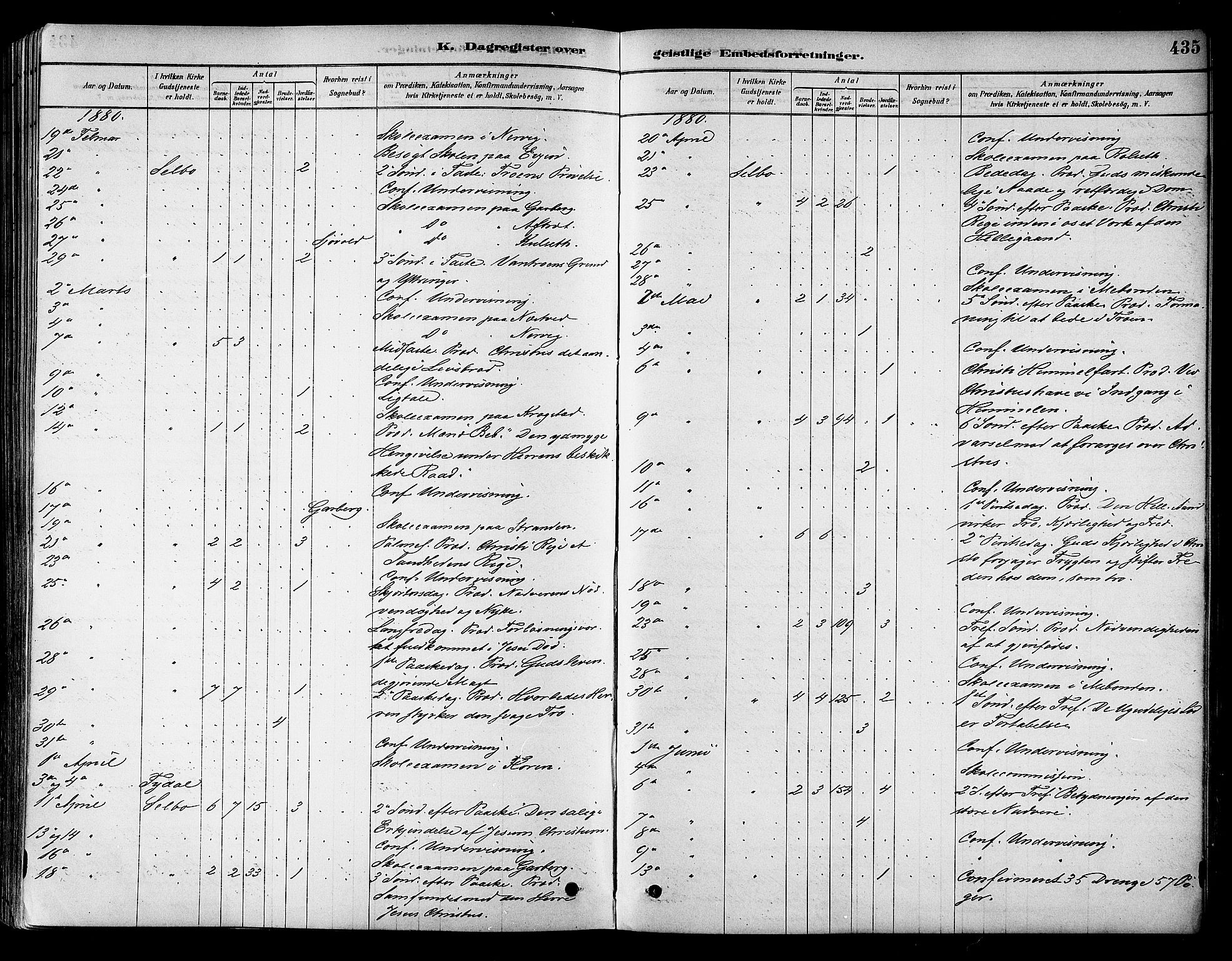 Ministerialprotokoller, klokkerbøker og fødselsregistre - Sør-Trøndelag, SAT/A-1456/695/L1148: Parish register (official) no. 695A08, 1878-1891, p. 435