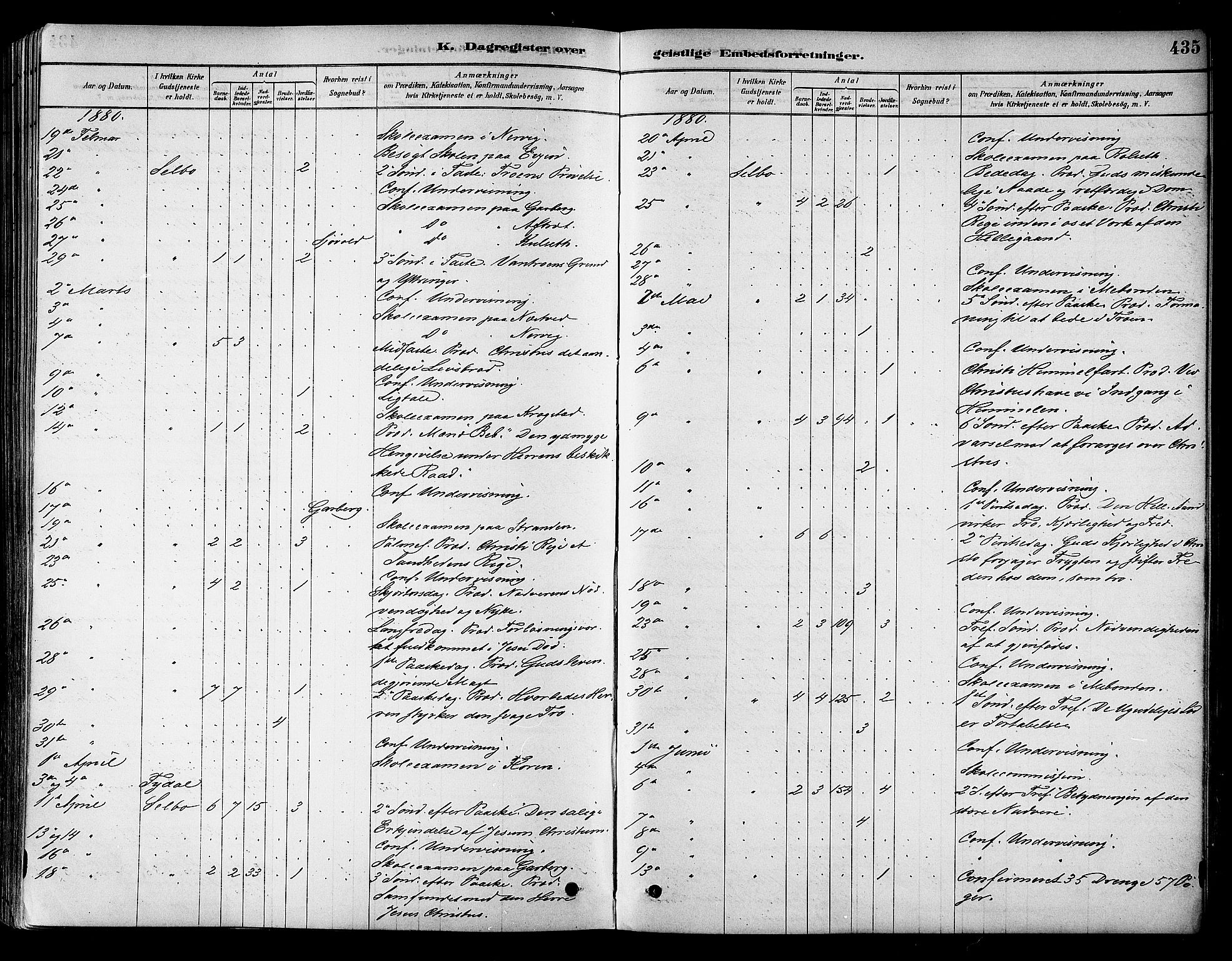 Ministerialprotokoller, klokkerbøker og fødselsregistre - Sør-Trøndelag, AV/SAT-A-1456/695/L1148: Parish register (official) no. 695A08, 1878-1891, p. 435