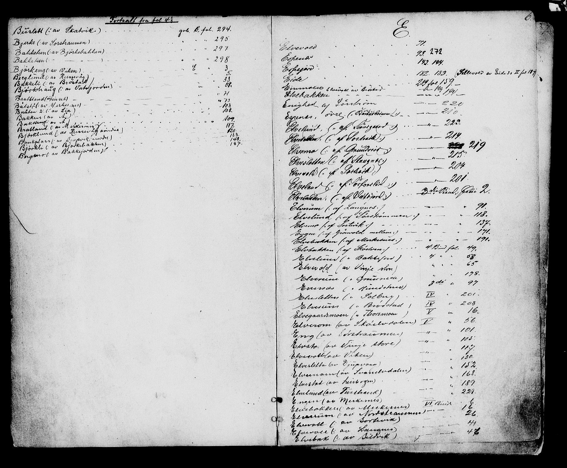 Senja sorenskriveri 1855-, SATØ/S-0048/1/H/Hb/L0031: Mortgage register no. 31, p. 6