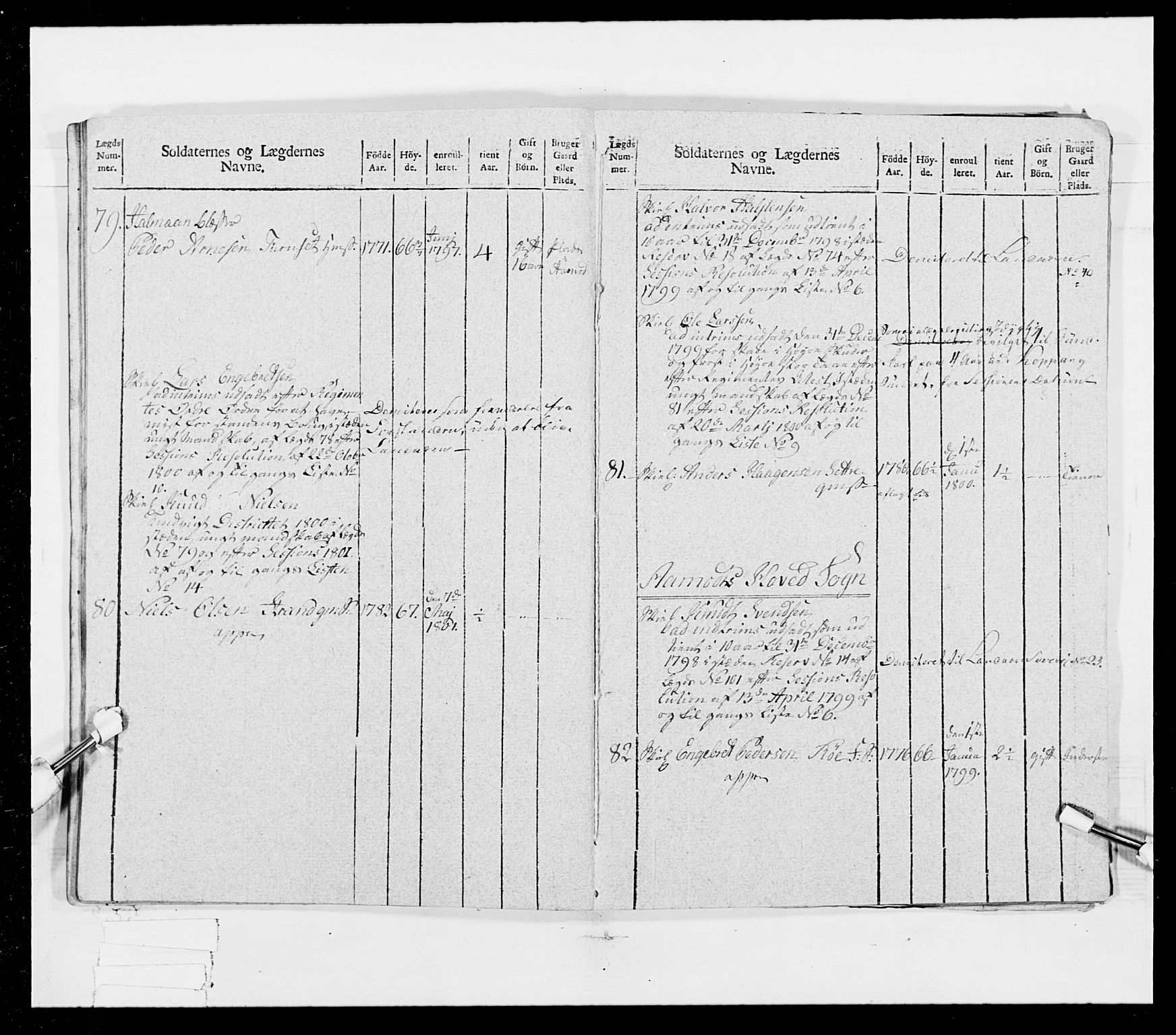 Generalitets- og kommissariatskollegiet, Det kongelige norske kommissariatskollegium, AV/RA-EA-5420/E/Eh/L0025: Skiløperkompaniene, 1766-1803, p. 203