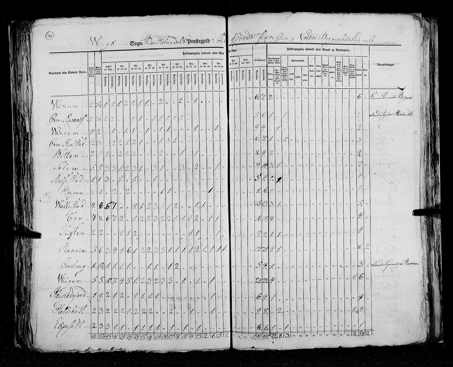 RA, Census 1825, vol. 14: Nordre Bergenhus amt, 1825, p. 98