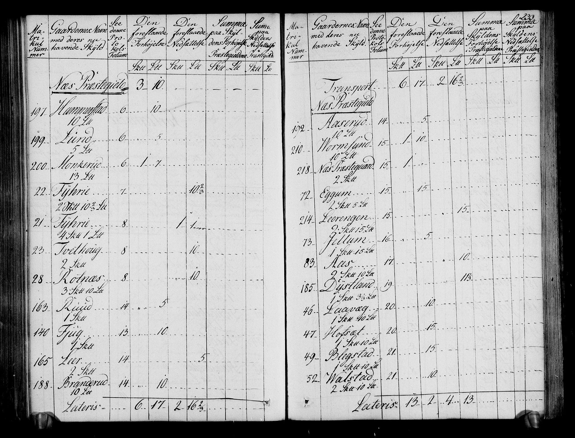 Rentekammeret inntil 1814, Realistisk ordnet avdeling, AV/RA-EA-4070/N/Ne/Nea/L0019: Øvre Romerike fogderi. Deliberasjonsprotokoll, 1803, p. 235