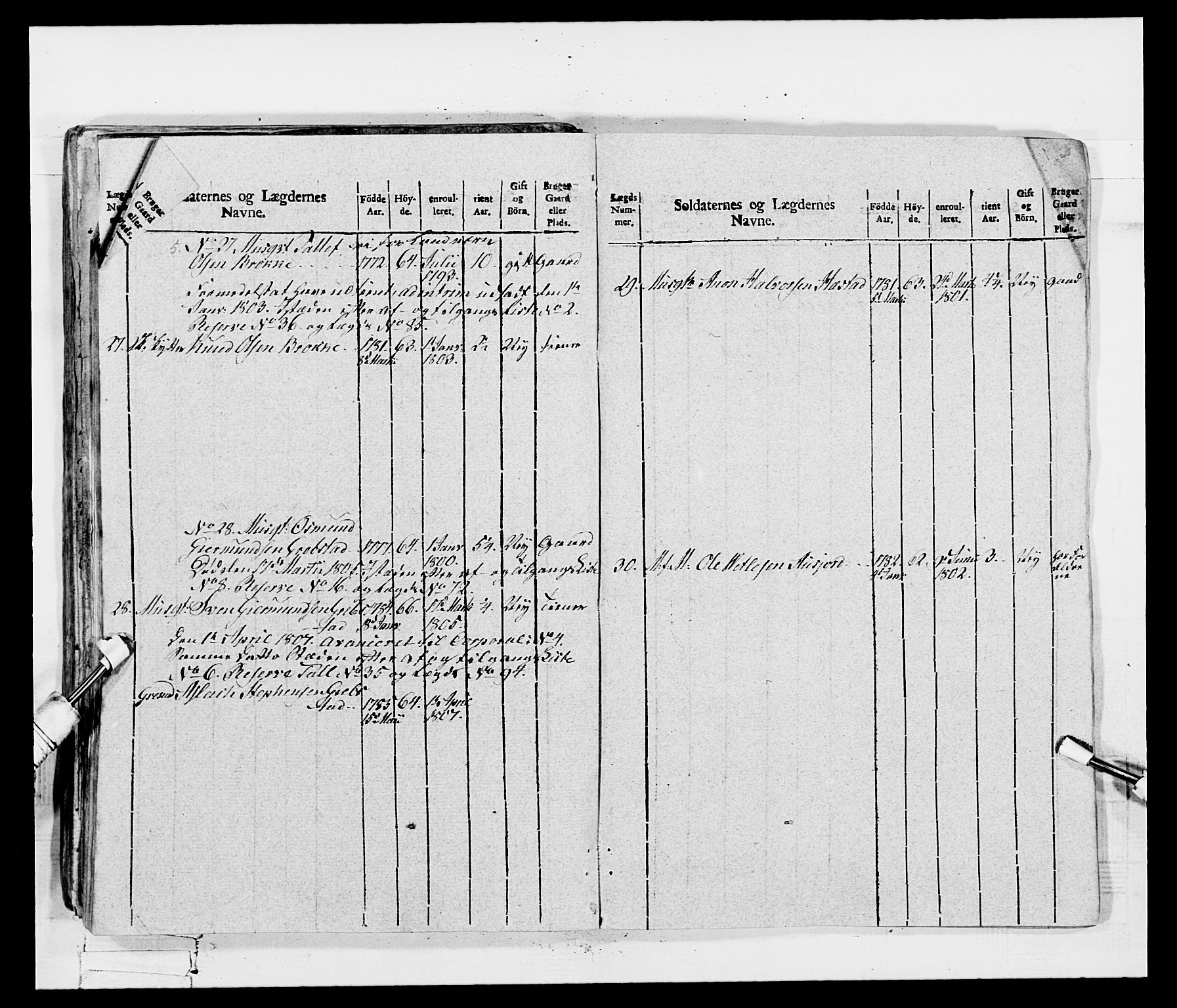 Generalitets- og kommissariatskollegiet, Det kongelige norske kommissariatskollegium, AV/RA-EA-5420/E/Eh/L0115: Telemarkske nasjonale infanteriregiment, 1802-1805, p. 399