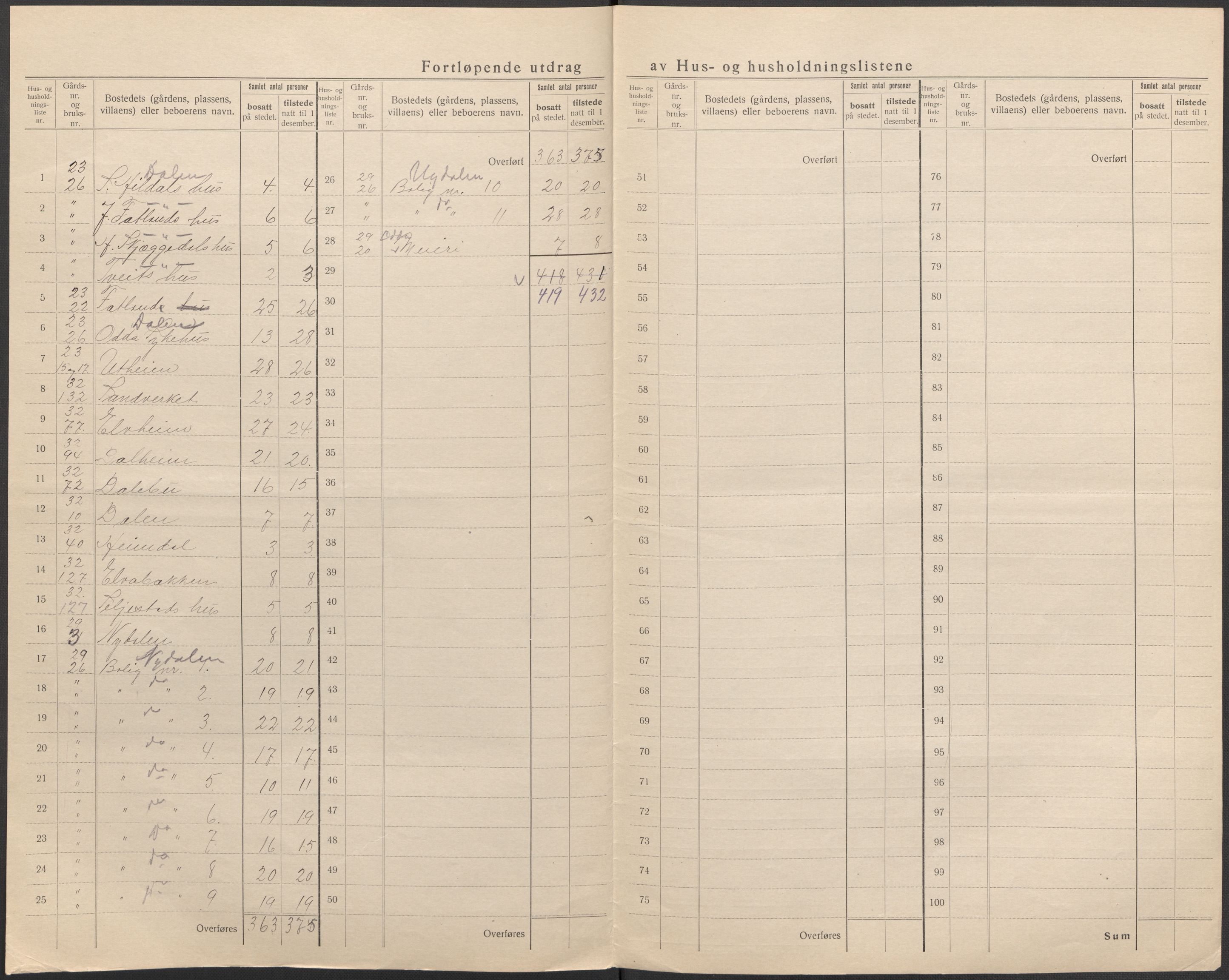 SAB, 1920 census for Odda, 1920, p. 21