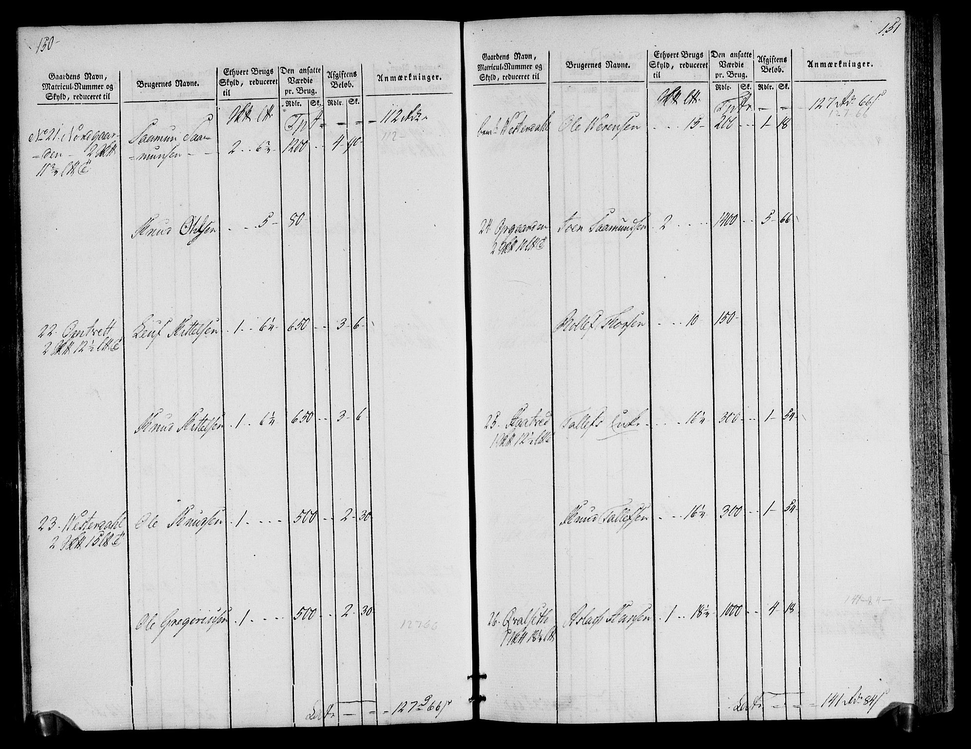 Rentekammeret inntil 1814, Realistisk ordnet avdeling, AV/RA-EA-4070/N/Ne/Nea/L0076: Øvre Telemarken fogderi. Oppebørselsregister, 1803-1804, p. 79