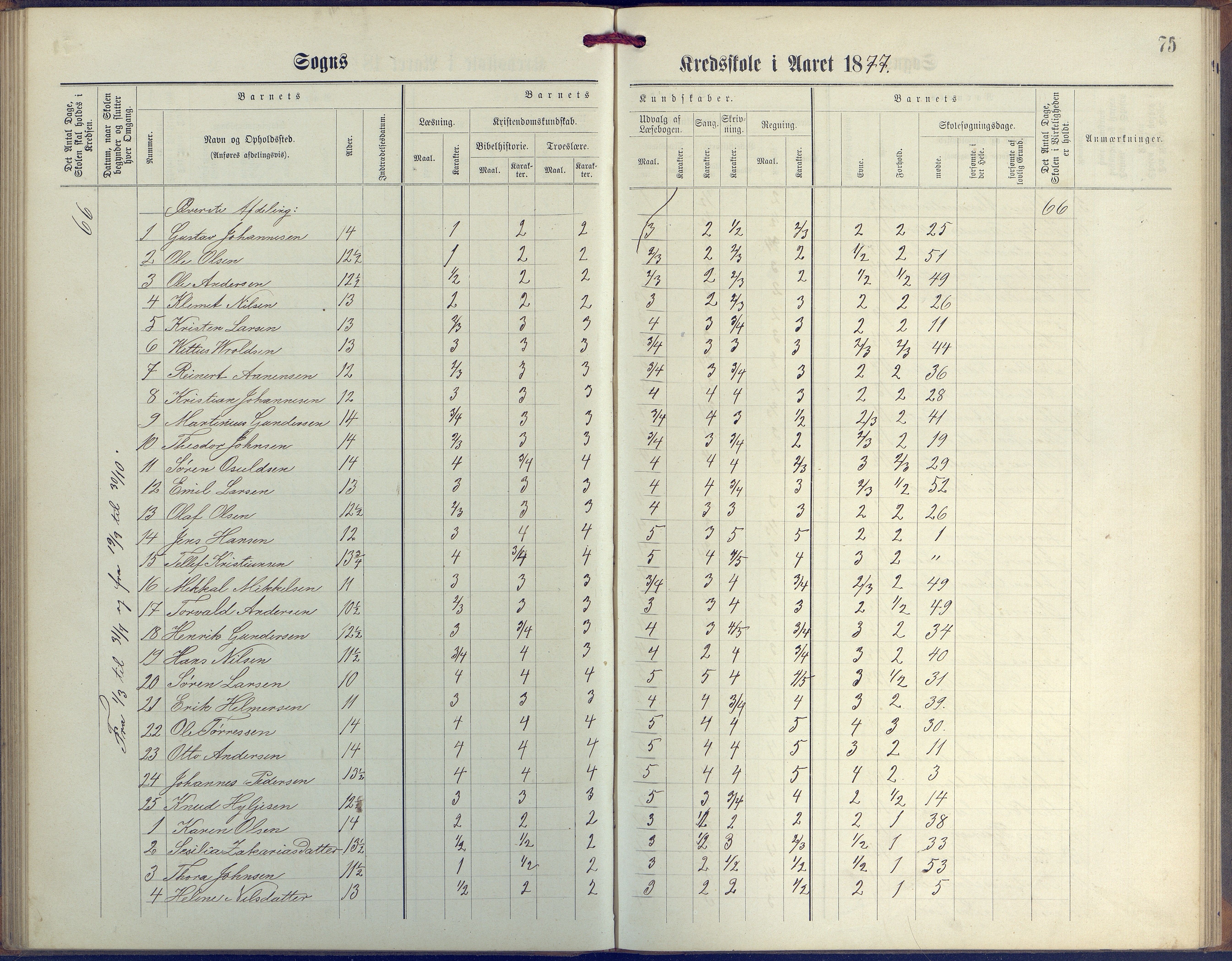 Øyestad kommune frem til 1979, AAKS/KA0920-PK/06/06G/L0003: Skoleprotokoll, 1877-1889, p. 75