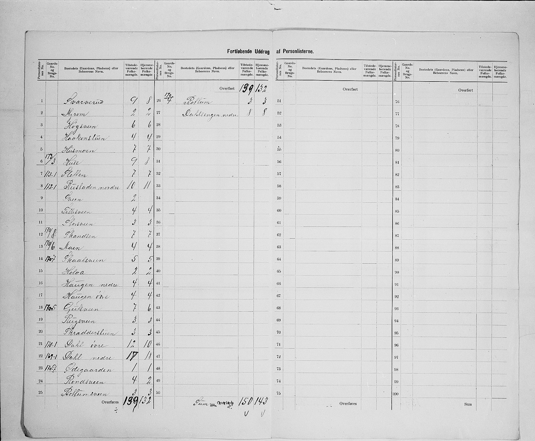 SAH, 1900 census for Fåberg, 1900, p. 61