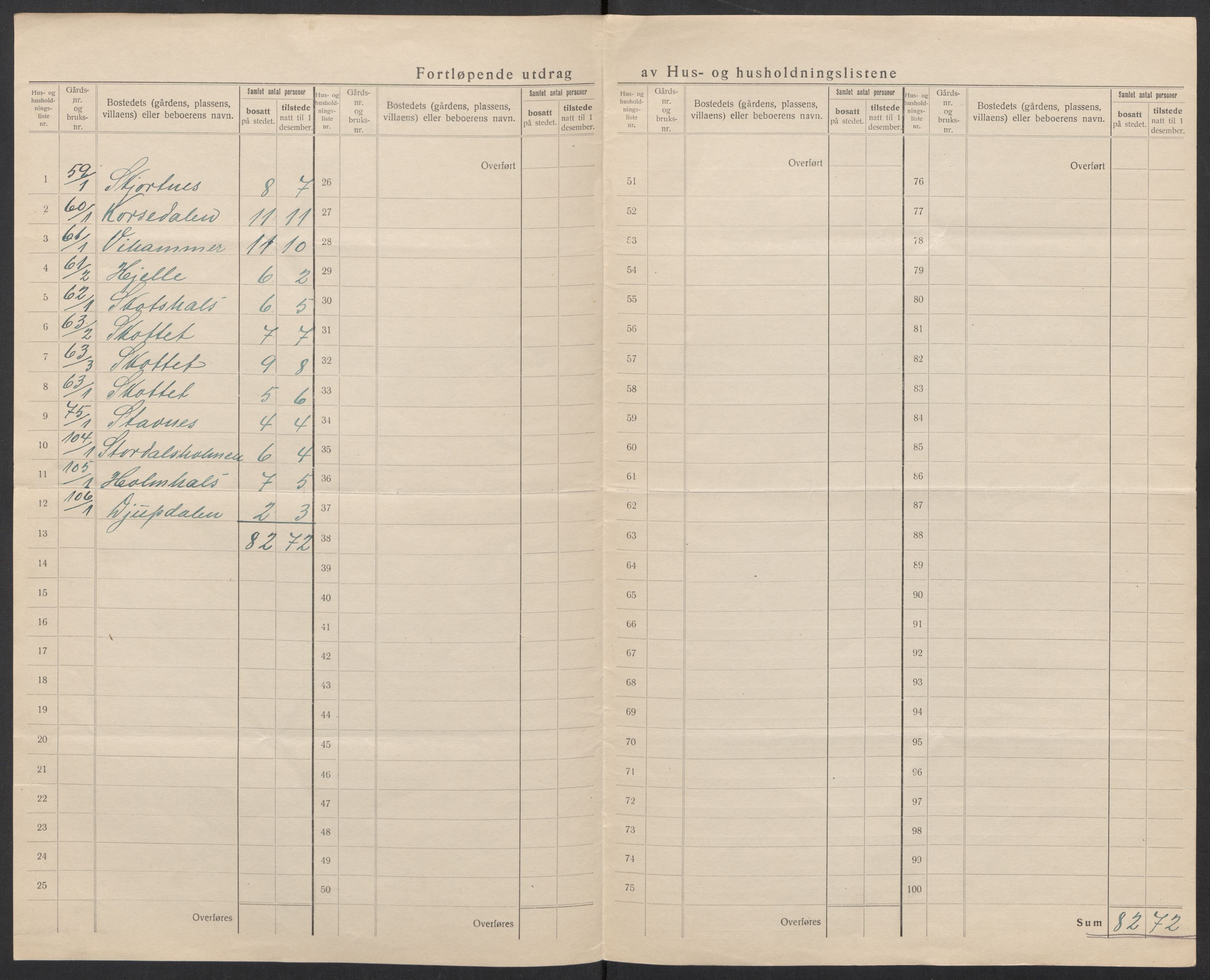 SAT, 1920 census for Stordal, 1920, p. 11