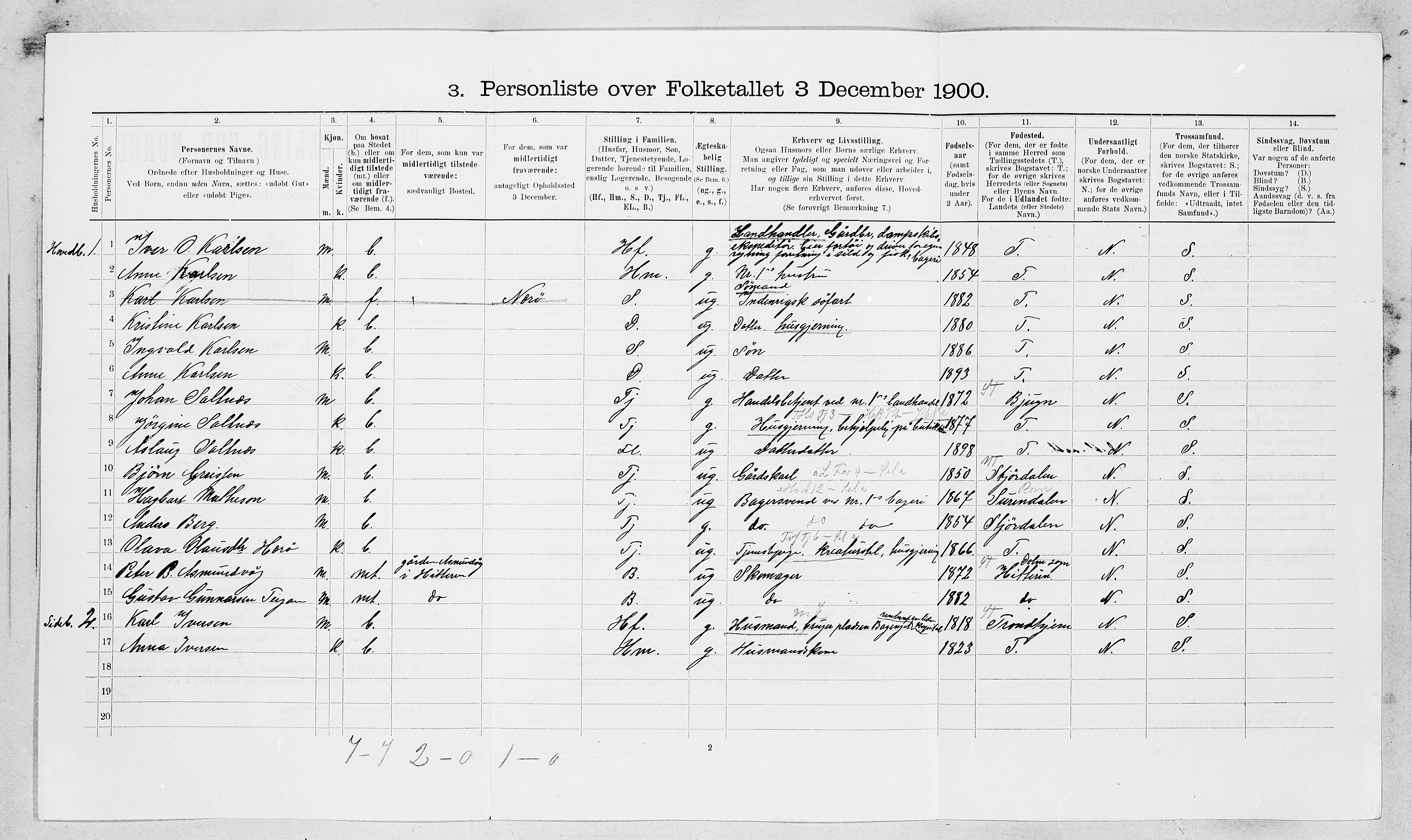 SAT, 1900 census for Fillan, 1900, p. 246