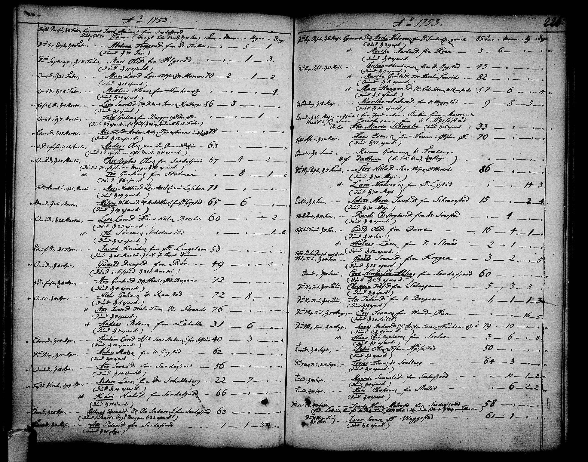 Sandar kirkebøker, SAKO/A-243/F/Fa/L0002: Parish register (official) no. 2, 1733-1788, p. 226