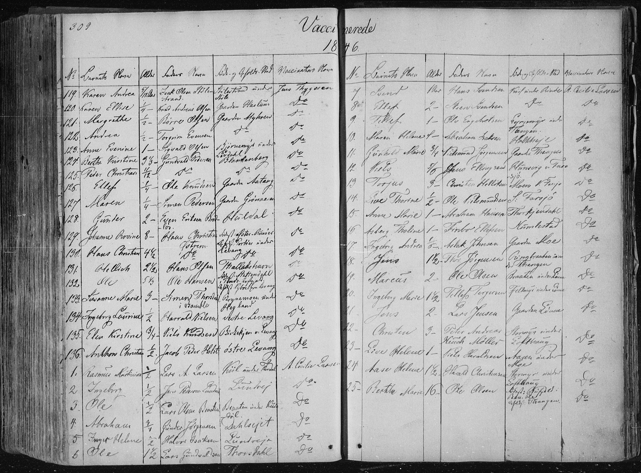 Sannidal kirkebøker, SAKO/A-296/F/Fa/L0007: Parish register (official) no. 7, 1831-1854, p. 309