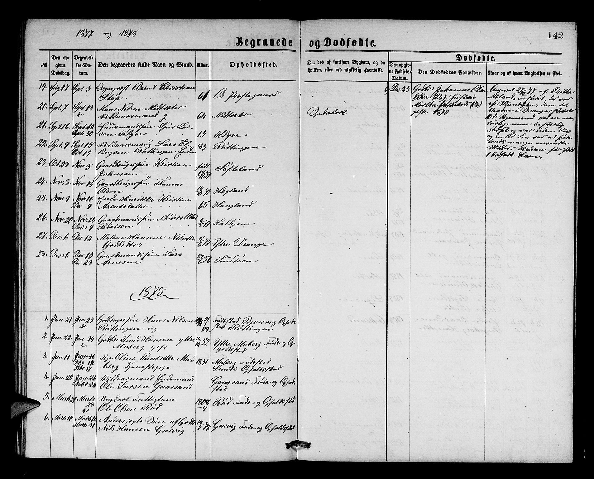 Os sokneprestembete, SAB/A-99929: Parish register (copy) no. A 1, 1869-1879, p. 142