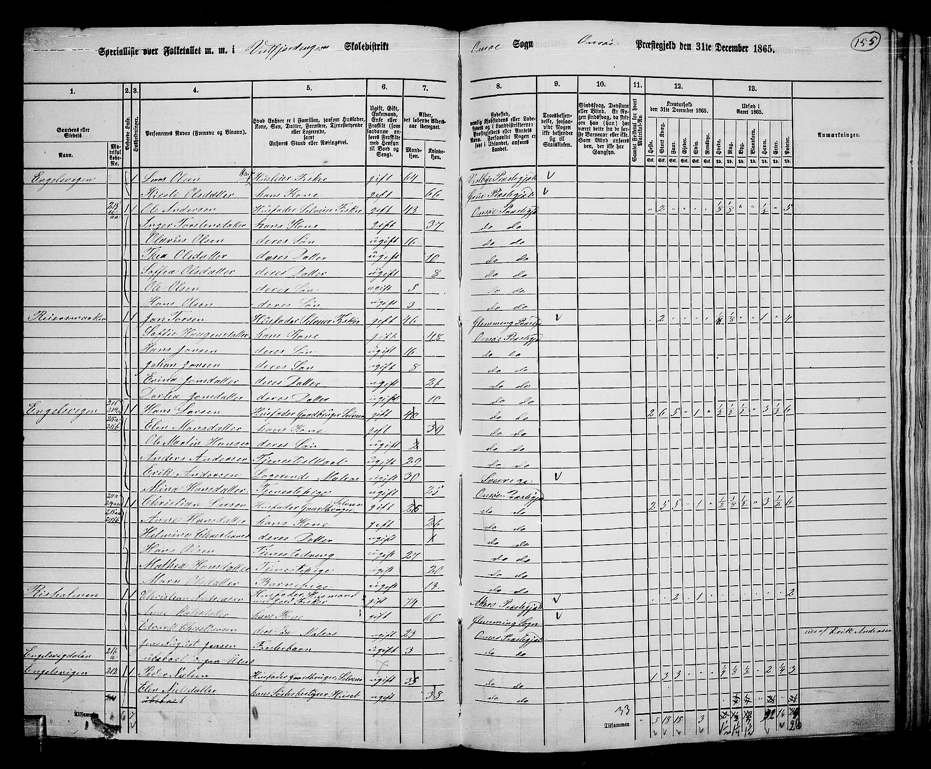 RA, 1865 census for Onsøy, 1865, p. 141