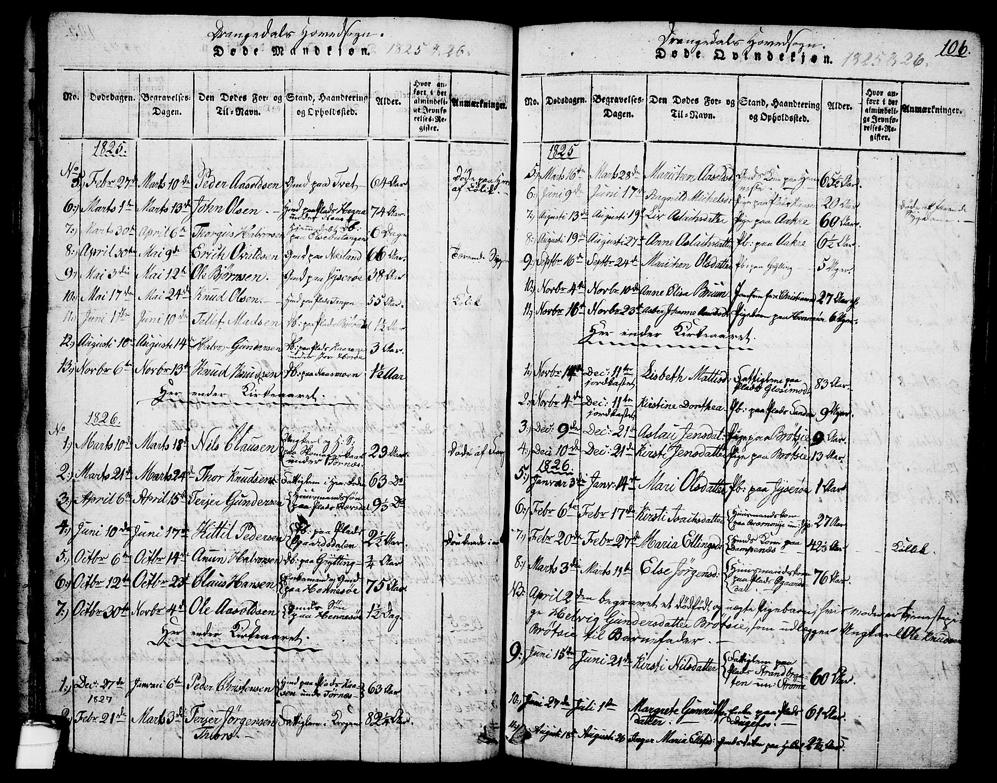 Drangedal kirkebøker, SAKO/A-258/G/Ga/L0001: Parish register (copy) no. I 1 /1, 1814-1856, p. 106