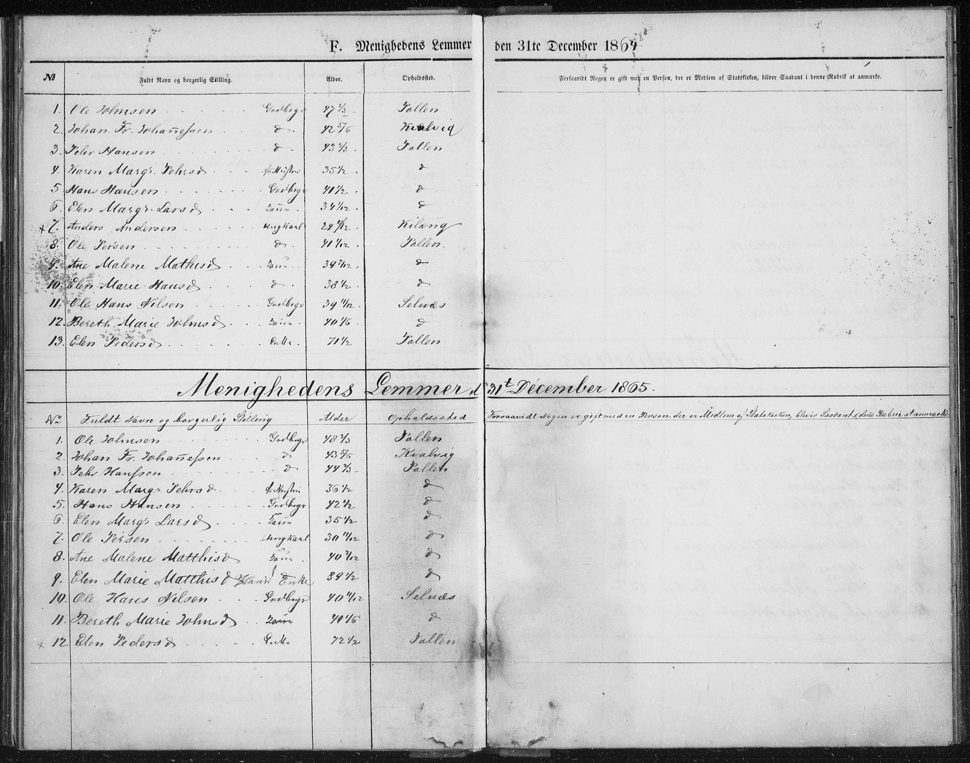 Fylkesmannen i Troms, AV/SATØ-S-0001/A7.10.2/L1978: Dissenter register no. TF 1978, 1858-1891