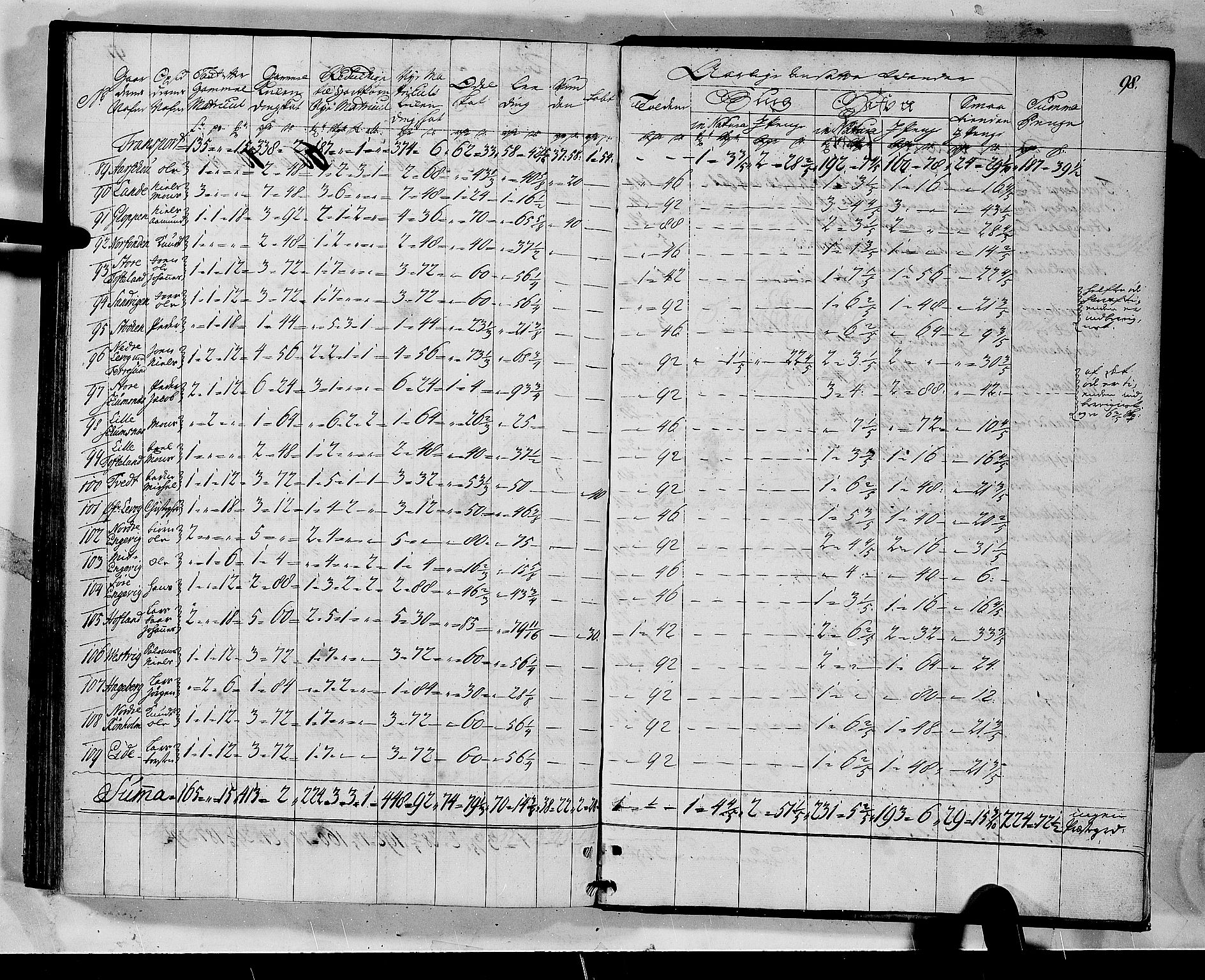 Rentekammeret inntil 1814, Realistisk ordnet avdeling, AV/RA-EA-4070/N/Nb/Nbf/L0135: Sunnhordland matrikkelprotokoll, 1723, p. 99