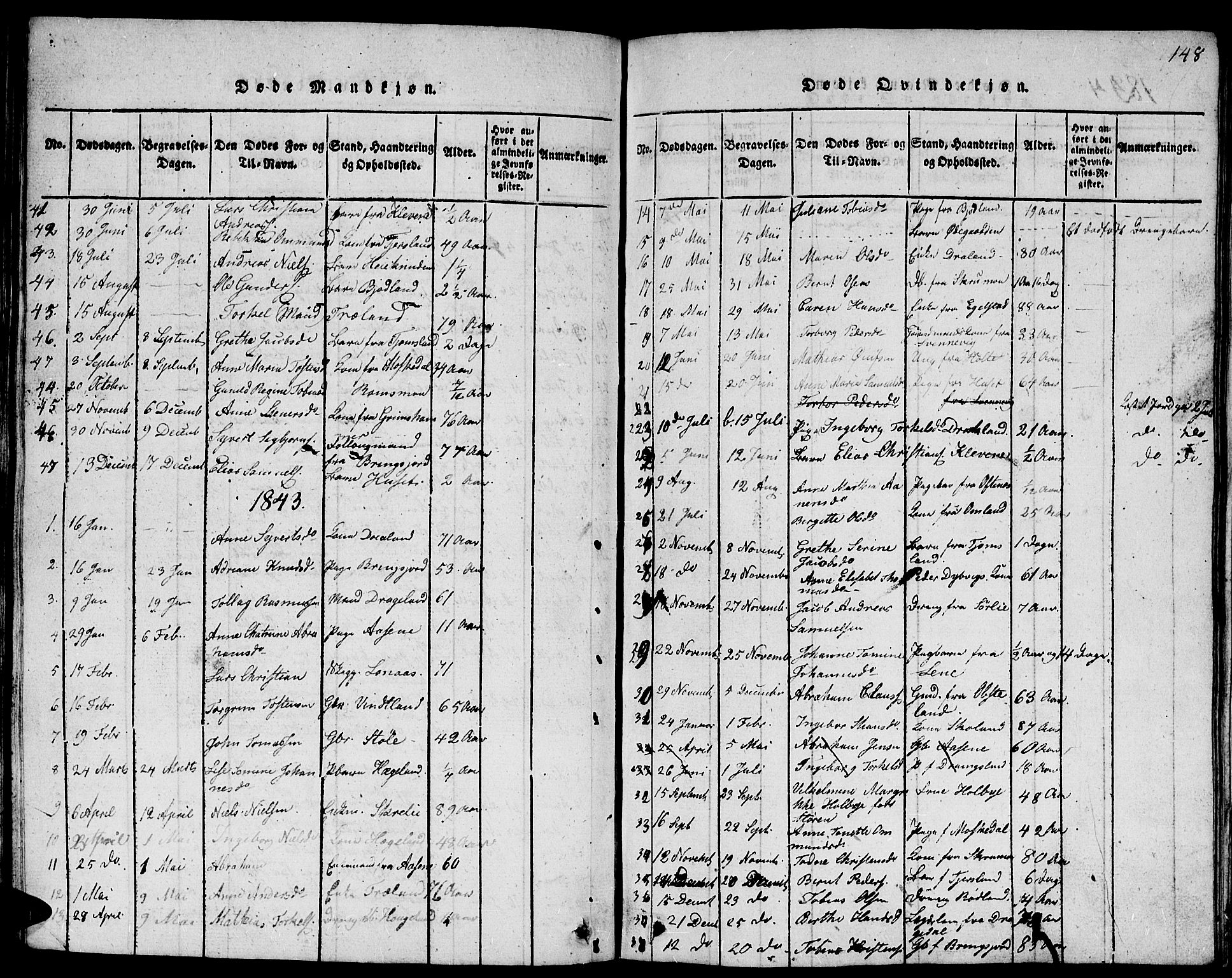 Lyngdal sokneprestkontor, AV/SAK-1111-0029/F/Fb/Fbc/L0001: Parish register (copy) no. B 1, 1815-1844, p. 148