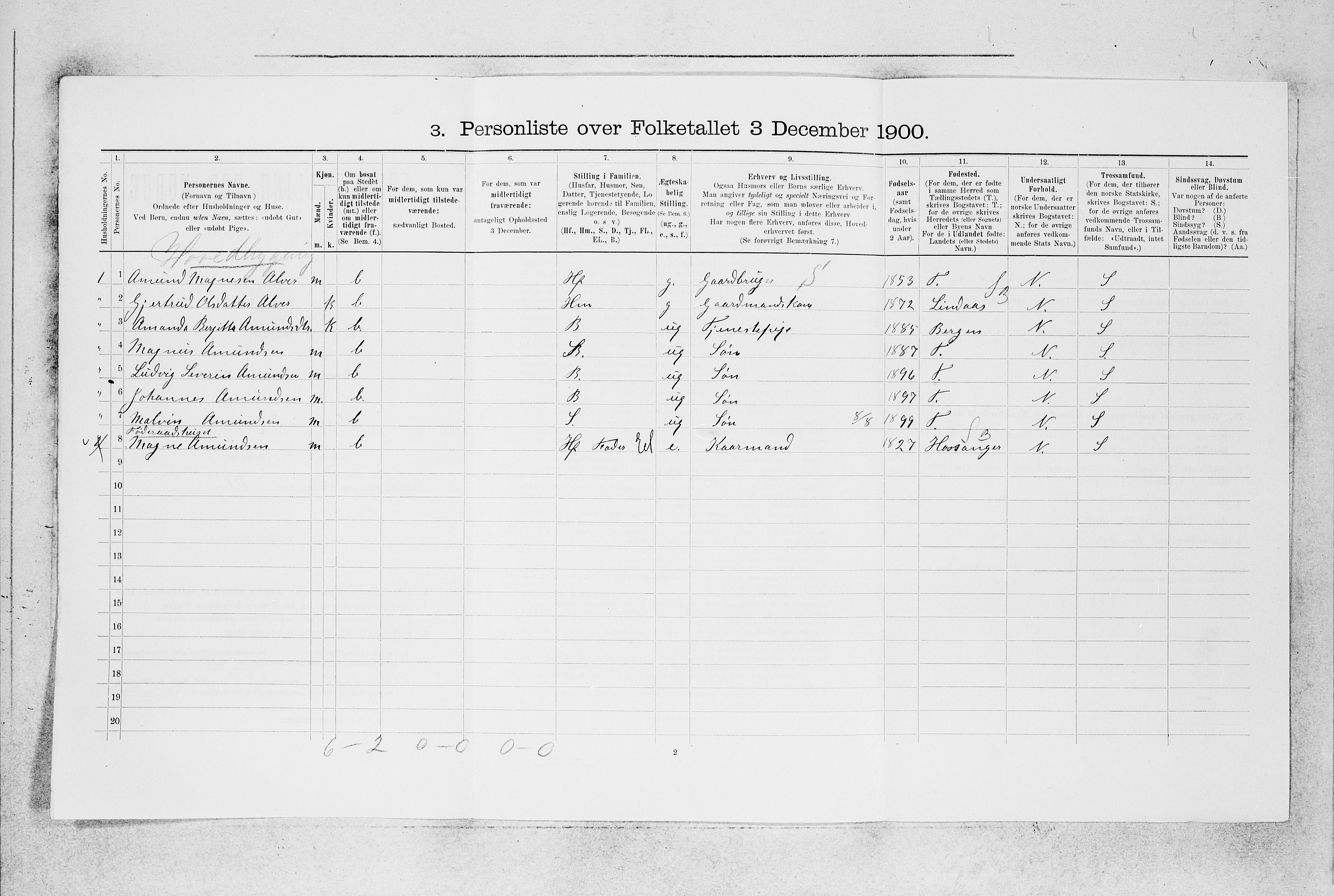 SAB, 1900 census for Alversund, 1900, p. 606