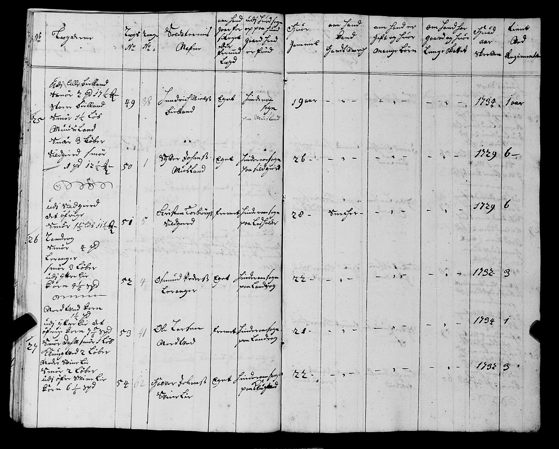 Fylkesmannen i Rogaland, AV/SAST-A-101928/99/3/325/325CA, 1655-1832, p. 3149