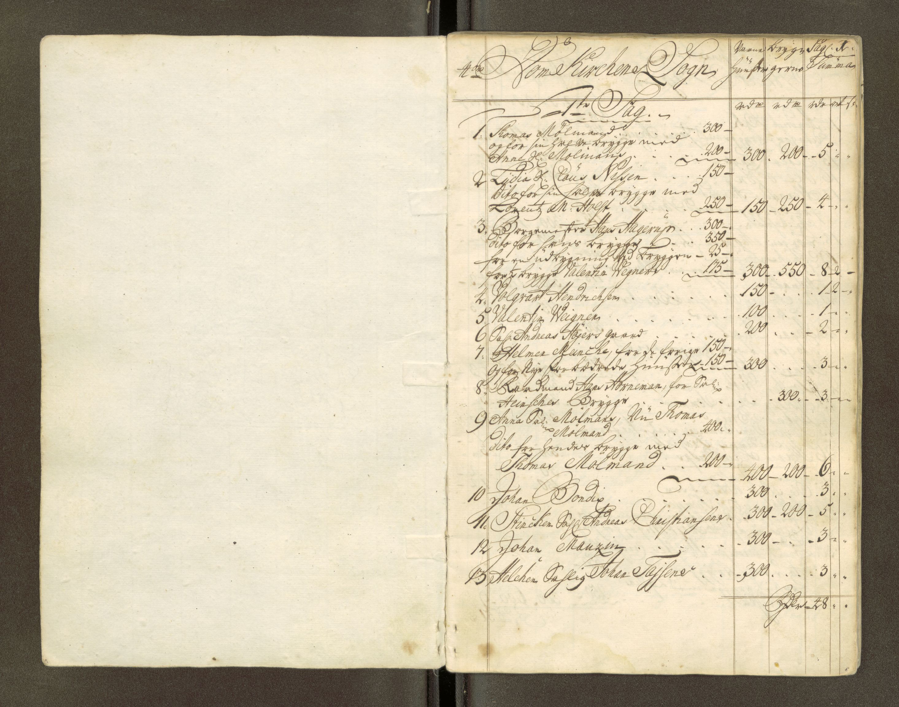 Trondheim magistrat, AV/SAT-A-4372/D/Da/L0007: Skattemanntall, 1740-1745, p. 159