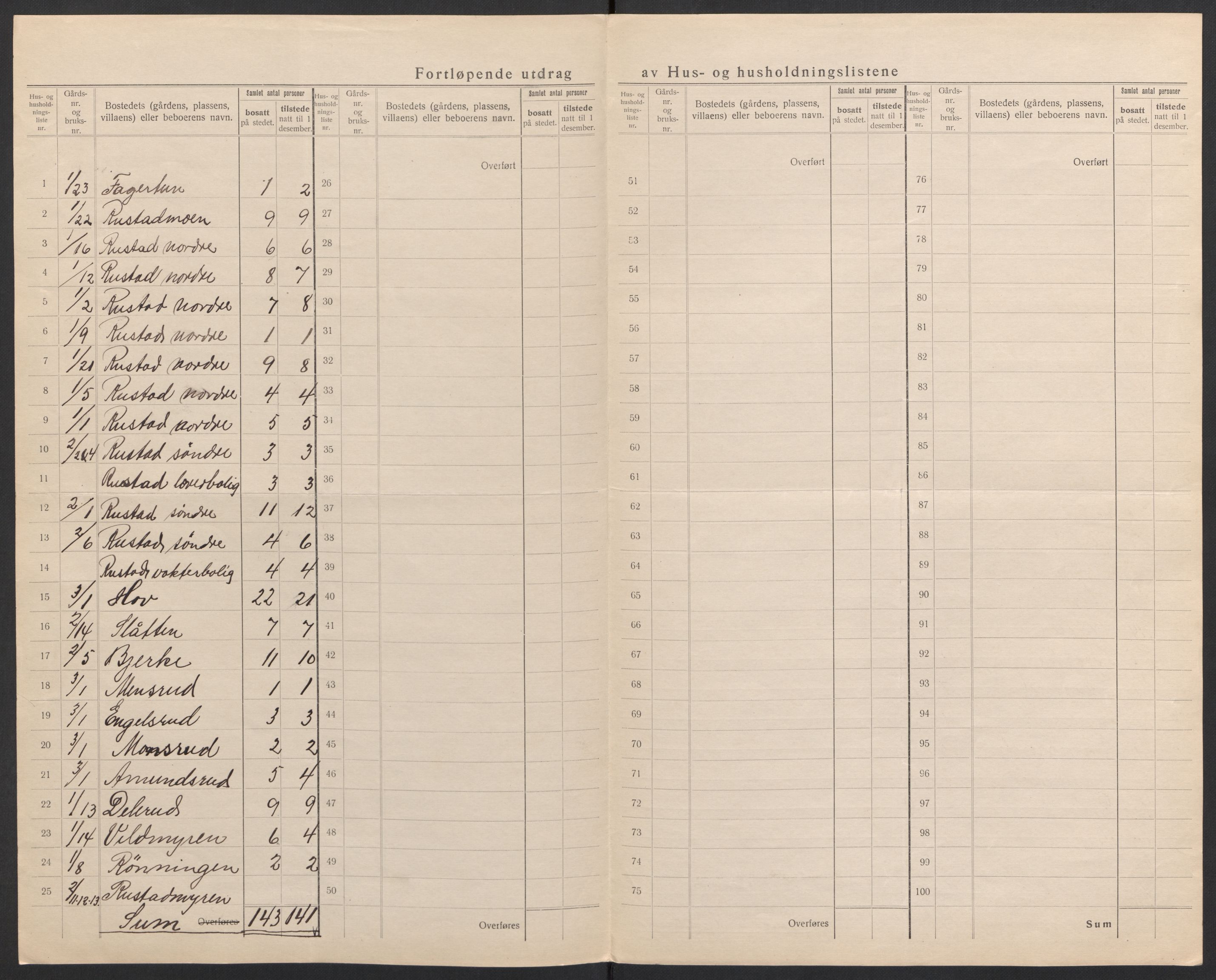 SAH, 1920 census for Vinger, 1920, p. 23