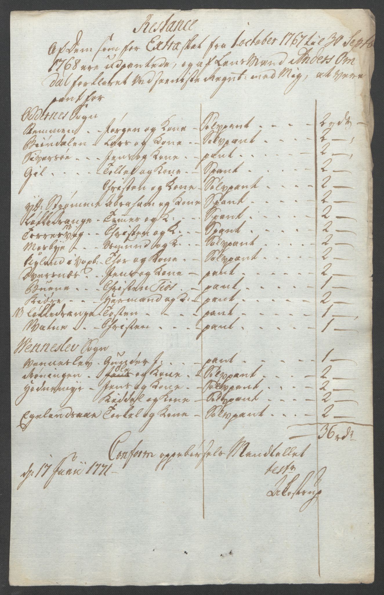 Rentekammeret inntil 1814, Reviderte regnskaper, Fogderegnskap, RA/EA-4092/R45/L2704: Ekstraskatten Lista og Mandal, 1762-1768, p. 413