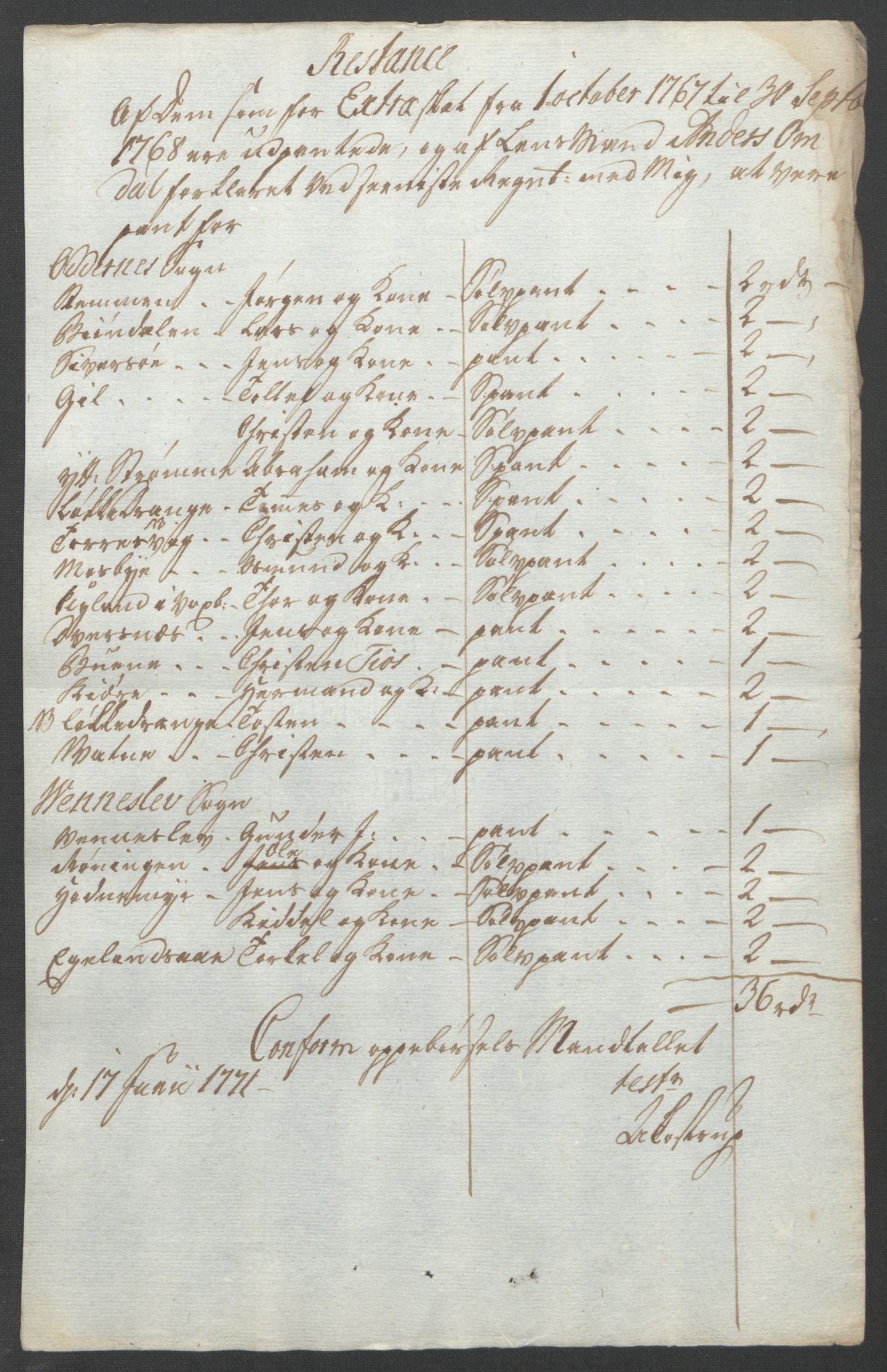 Rentekammeret inntil 1814, Reviderte regnskaper, Fogderegnskap, AV/RA-EA-4092/R45/L2704: Ekstraskatten Lista og Mandal, 1762-1768, p. 413