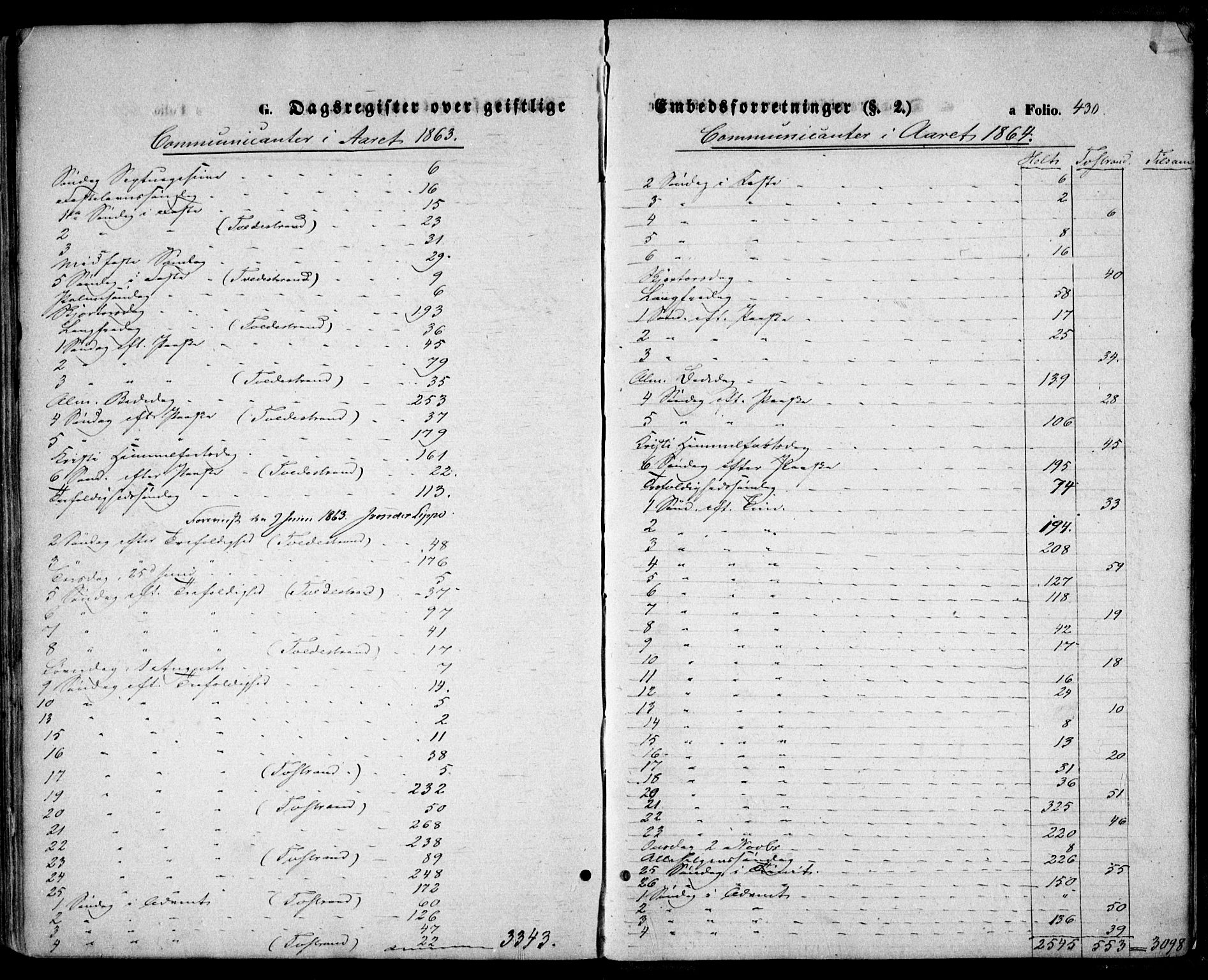 Holt sokneprestkontor, AV/SAK-1111-0021/F/Fa/L0009: Parish register (official) no. A 9, 1861-1871, p. 430