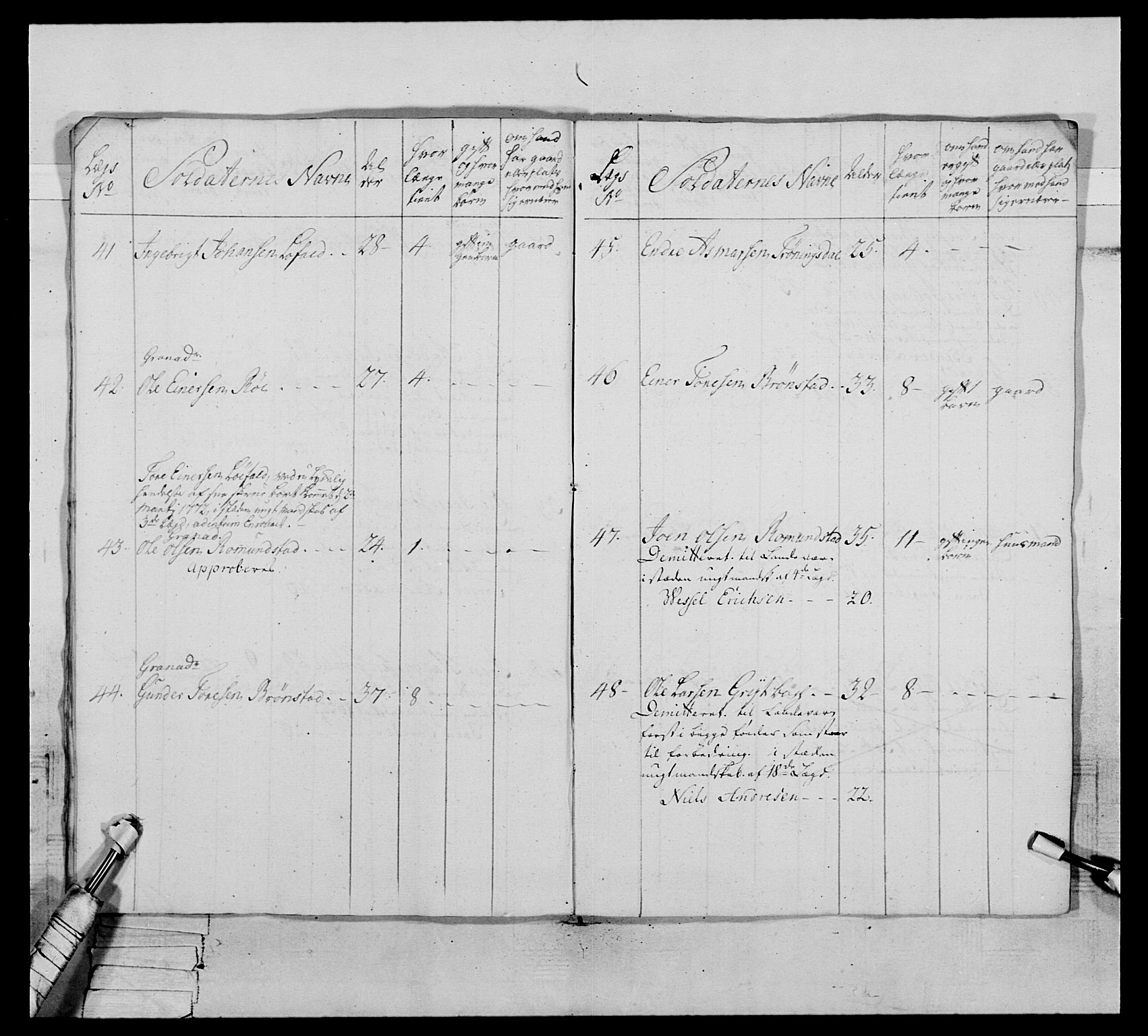 Generalitets- og kommissariatskollegiet, Det kongelige norske kommissariatskollegium, AV/RA-EA-5420/E/Eh/L0076: 2. Trondheimske nasjonale infanteriregiment, 1766-1773, p. 400