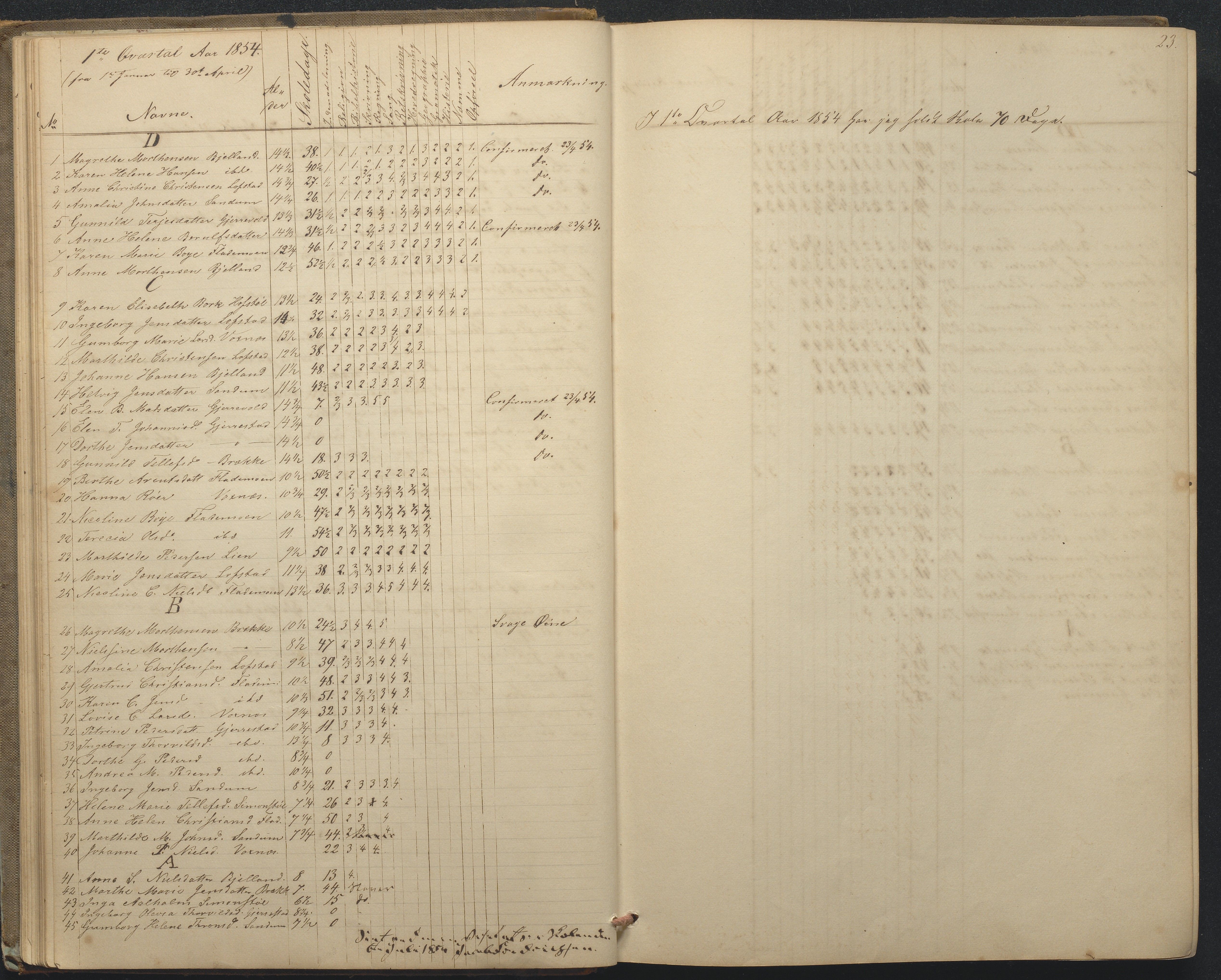 Tromøy kommune frem til 1971, AAKS/KA0921-PK/04/L0015: Flademoen - Karakterprotokoll, 1851-1890, p. 23