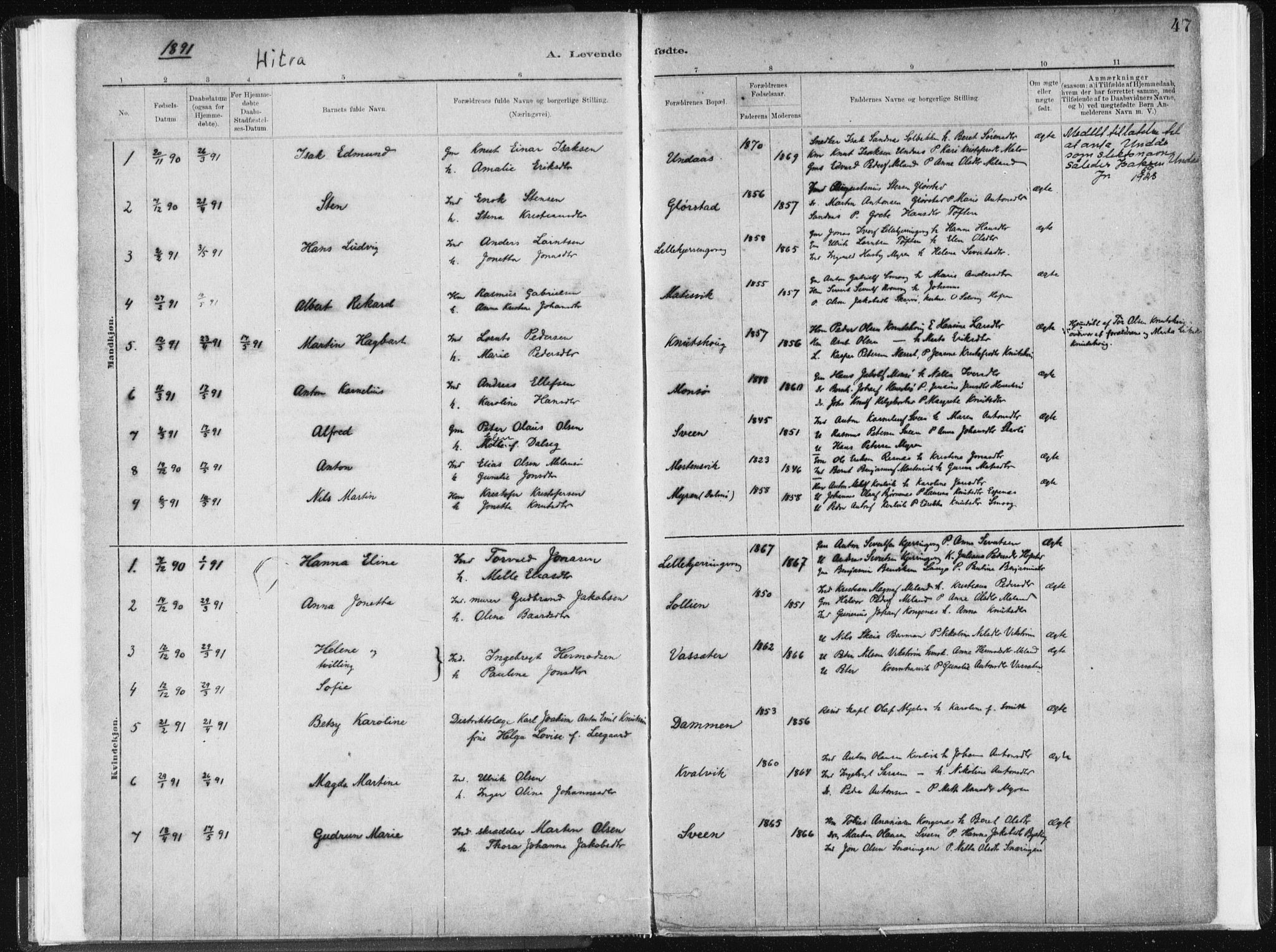Ministerialprotokoller, klokkerbøker og fødselsregistre - Sør-Trøndelag, SAT/A-1456/634/L0533: Parish register (official) no. 634A09, 1882-1901, p. 47
