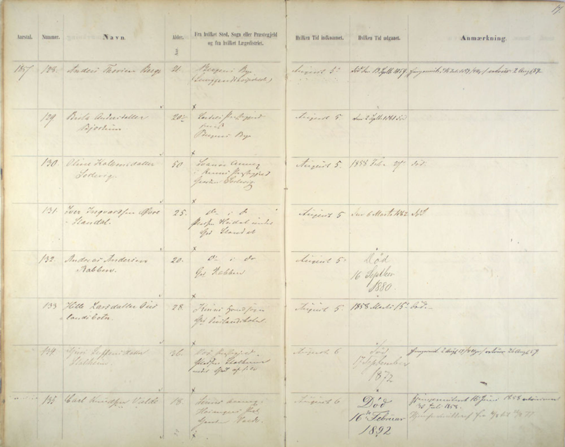 Lepraarkiver - Pleiestiftelsen for spedalske no.1, AV/SAB-A-60601/C/L0005: Av- og tilgangsliste, 1857-1955, p. 17