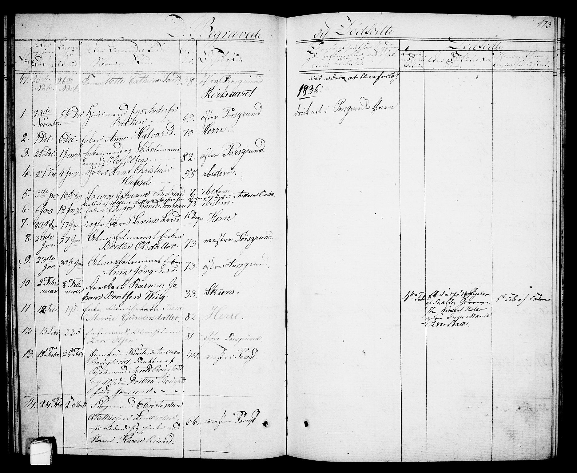 Porsgrunn kirkebøker , SAKO/A-104/G/Gb/L0002: Parish register (copy) no. II 2, 1828-1841, p. 173