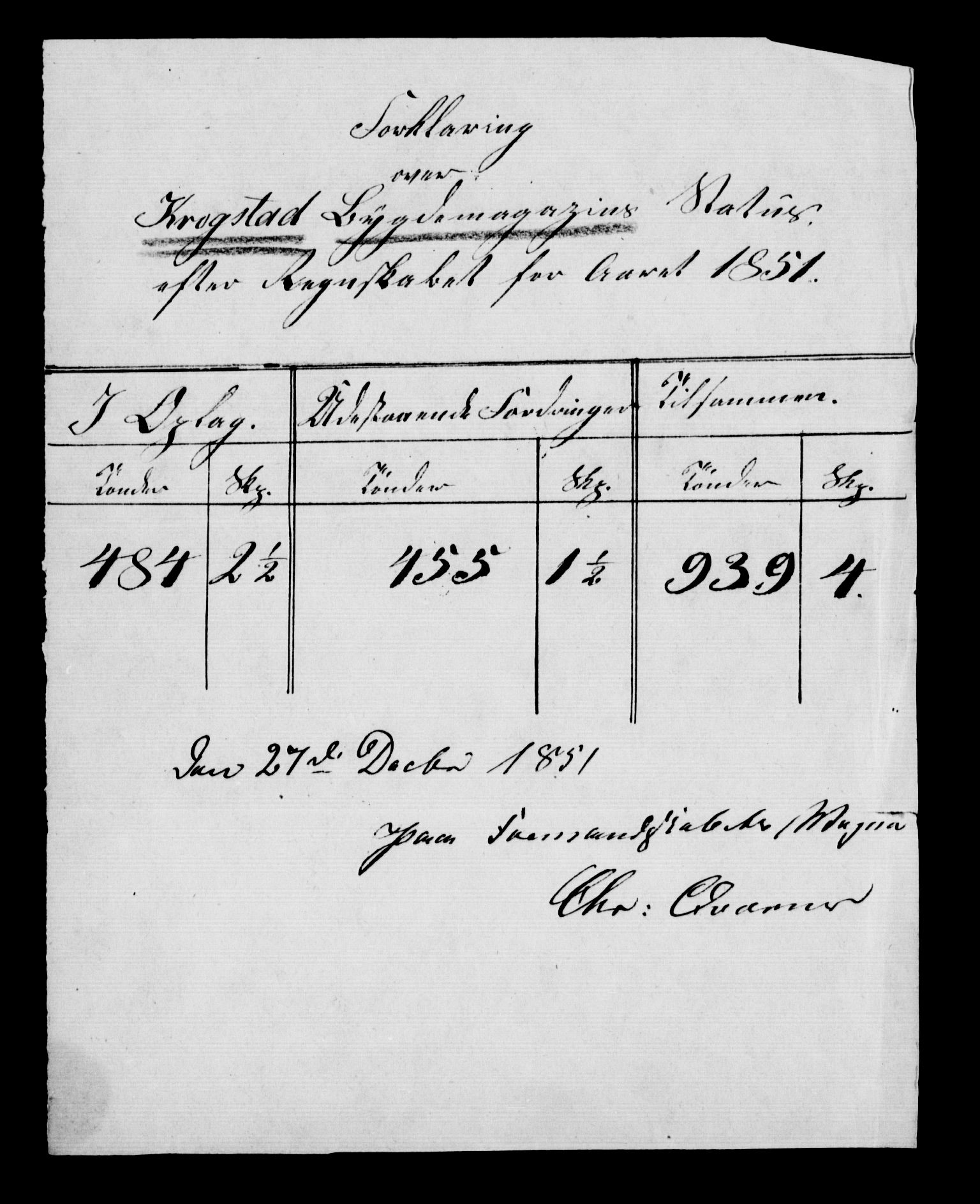 Statistisk sentralbyrå, Næringsøkonomiske emner, Generelt - Amtmennenes femårsberetninger, RA/S-2233/F/Fa/L0007: --, 1846-1850, p. 131