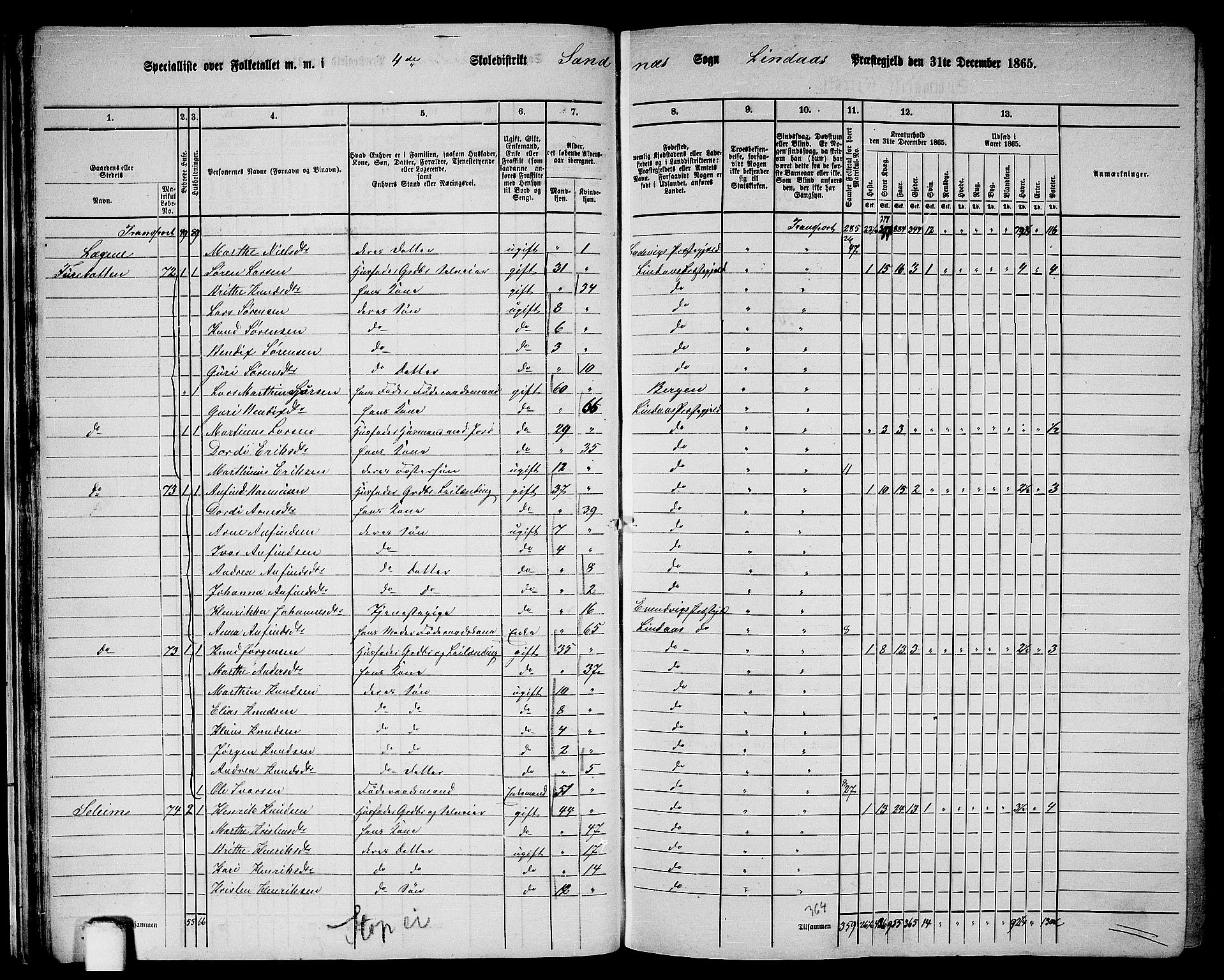 RA, 1865 census for Lindås, 1865, p. 40